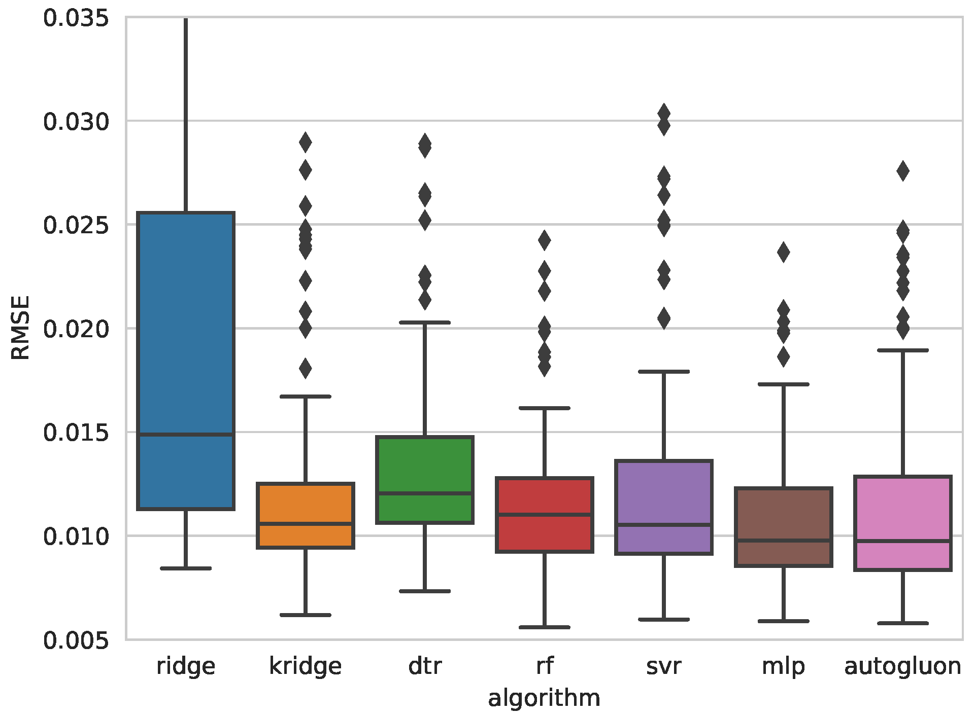 Sensors 25 00028 g007