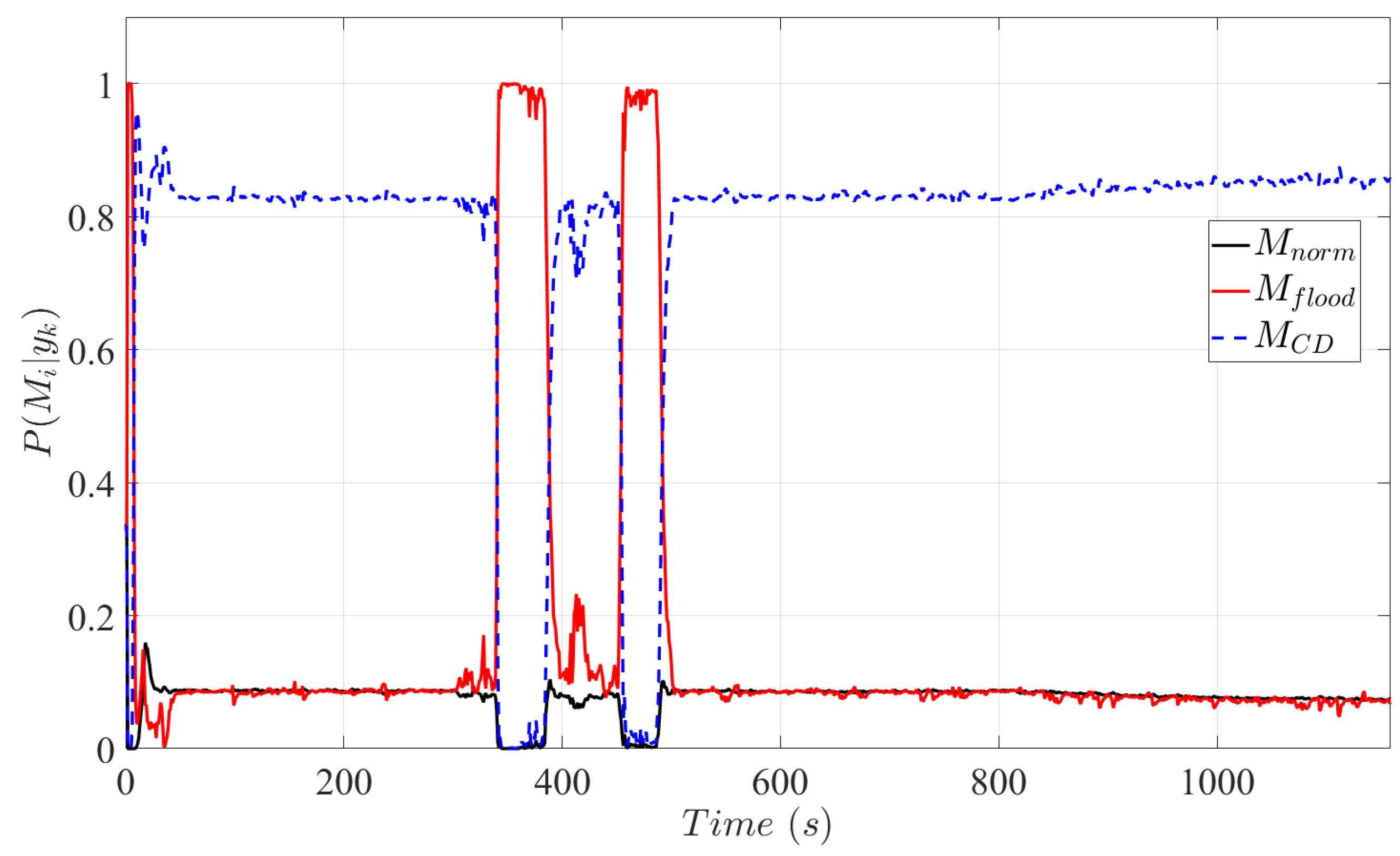 Sensors 25 00029 g005