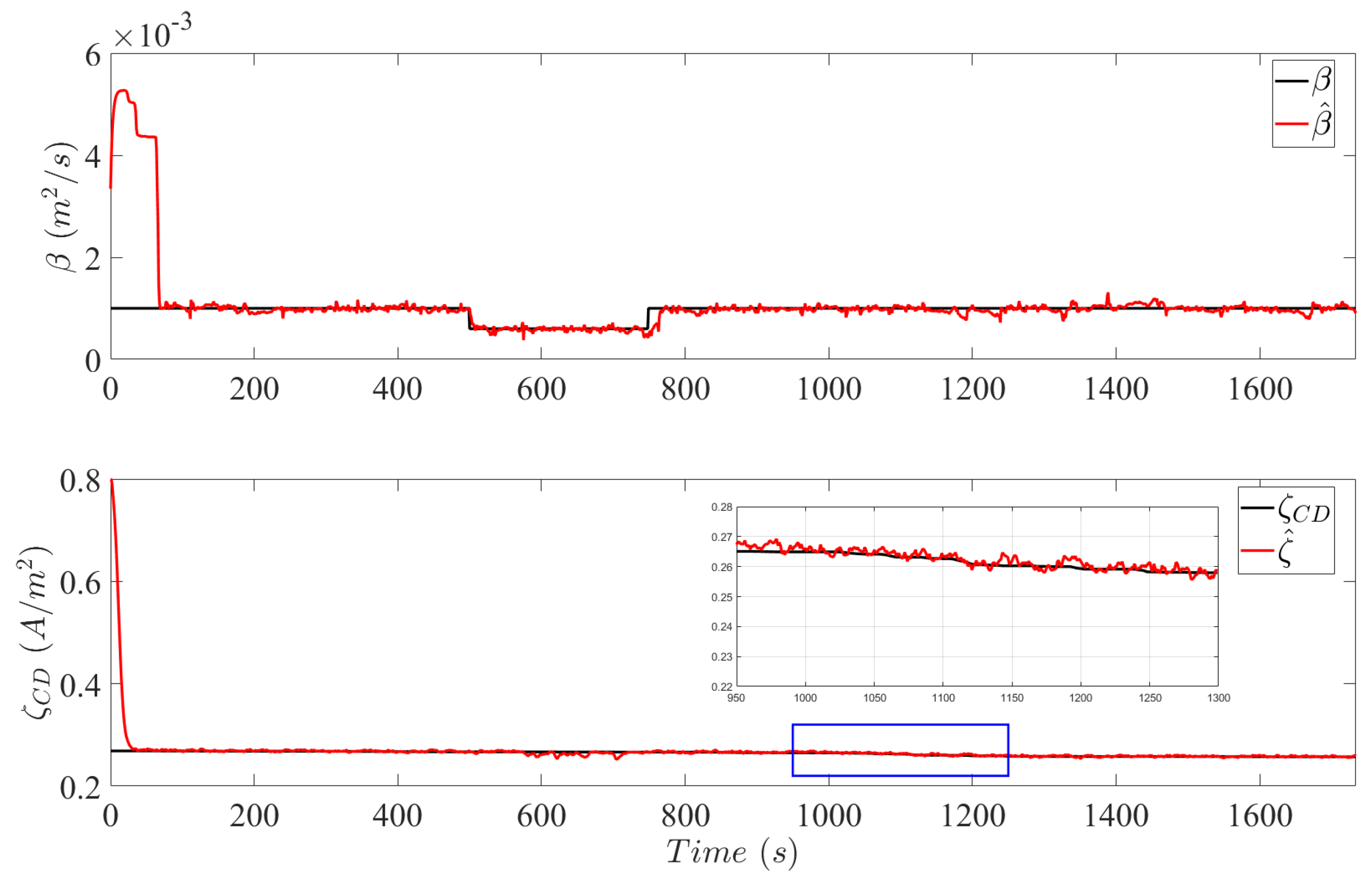 Sensors 25 00029 g007