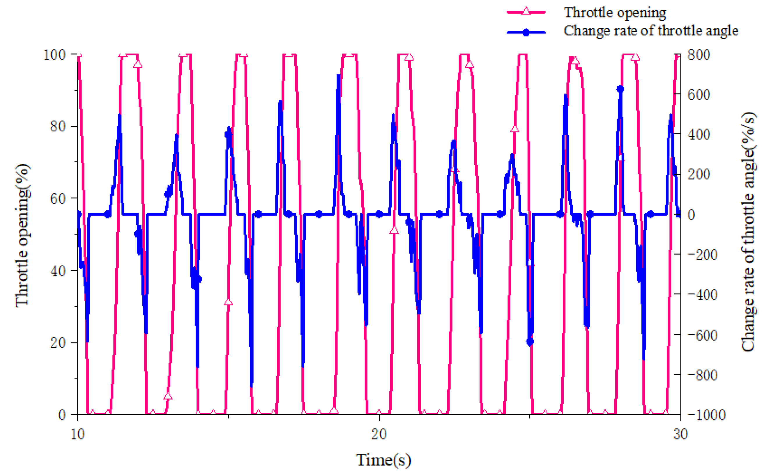 Sensors 25 00032 g002