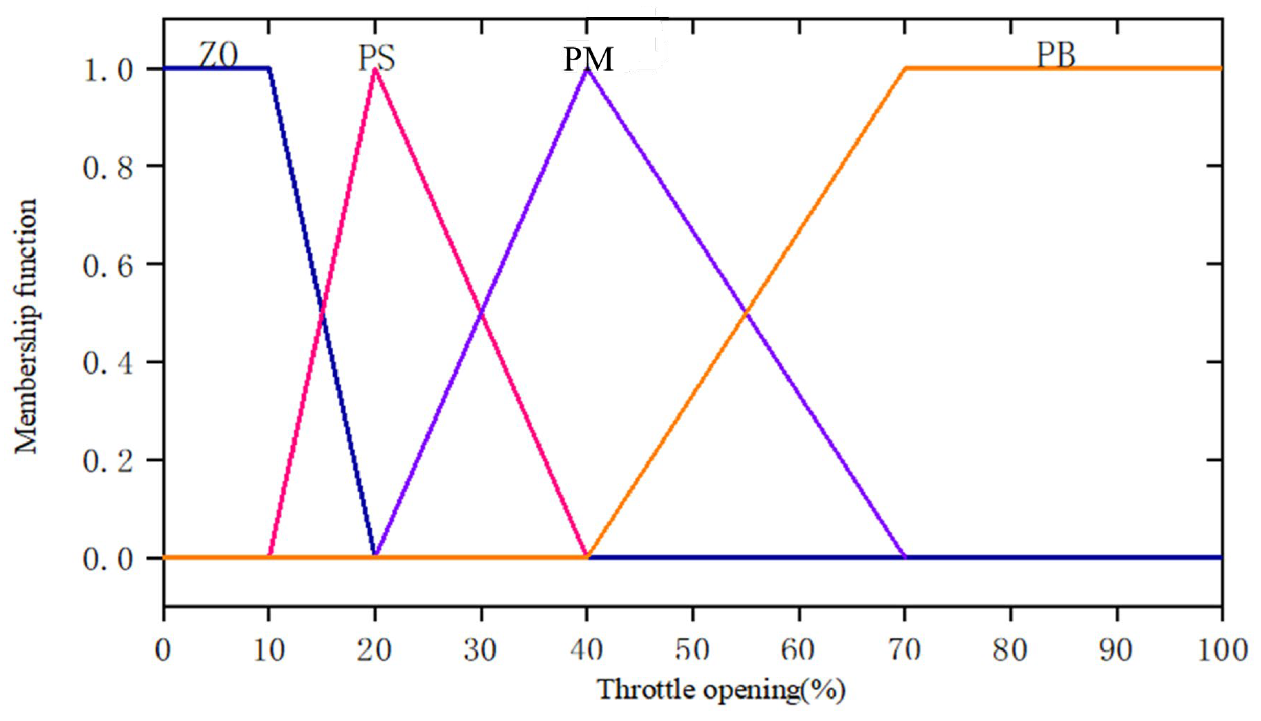 Sensors 25 00032 g004