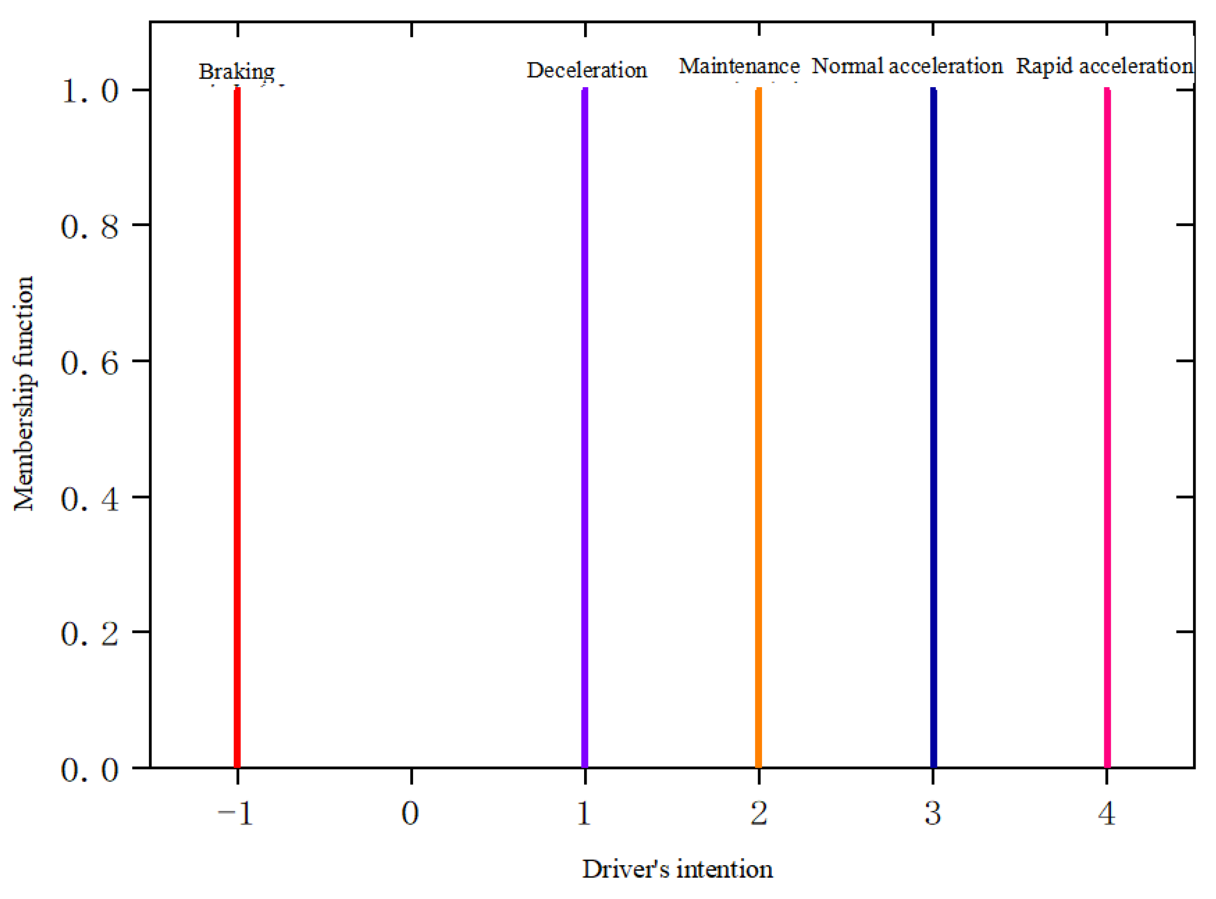 Sensors 25 00032 g006