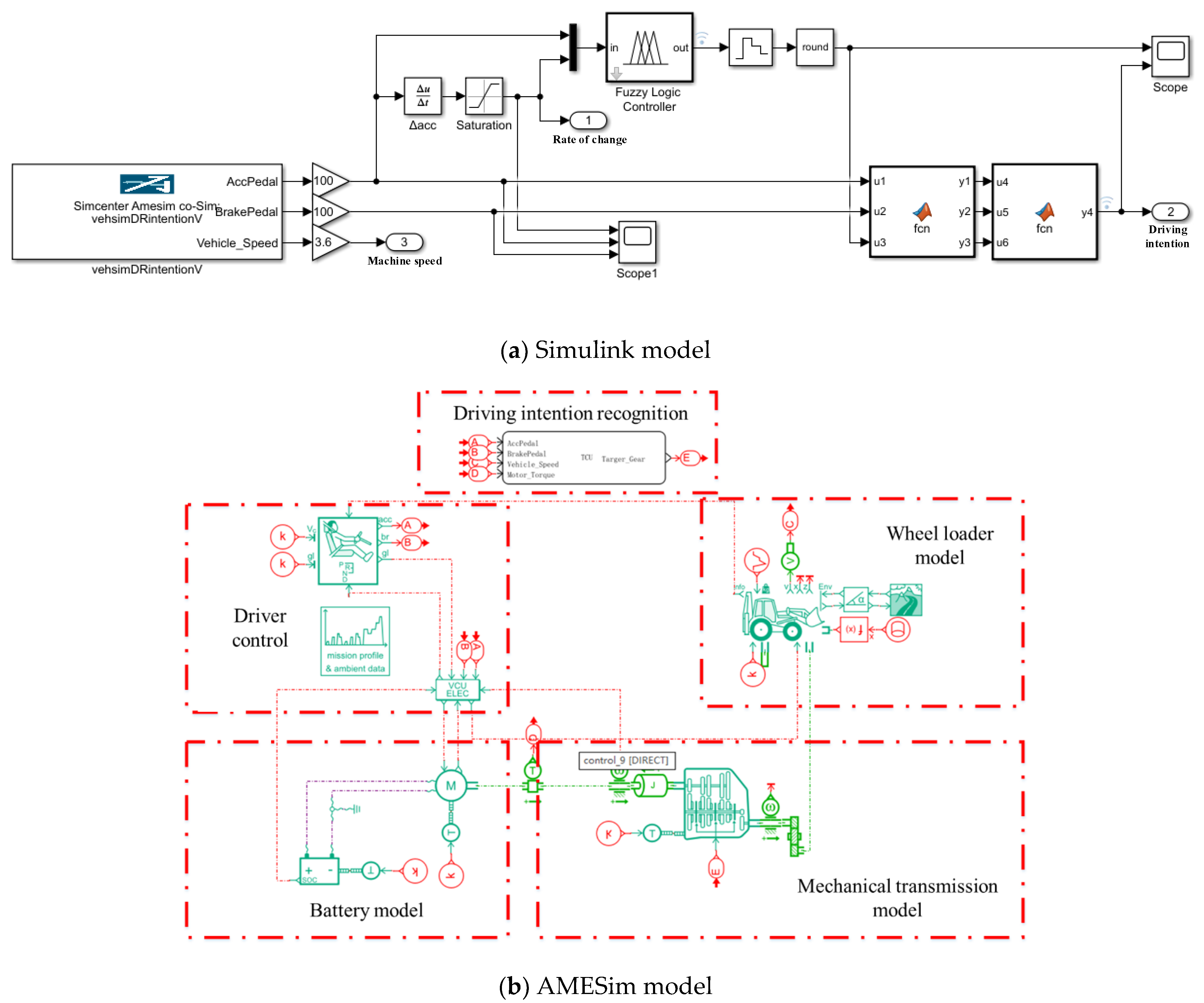 Sensors 25 00032 g008