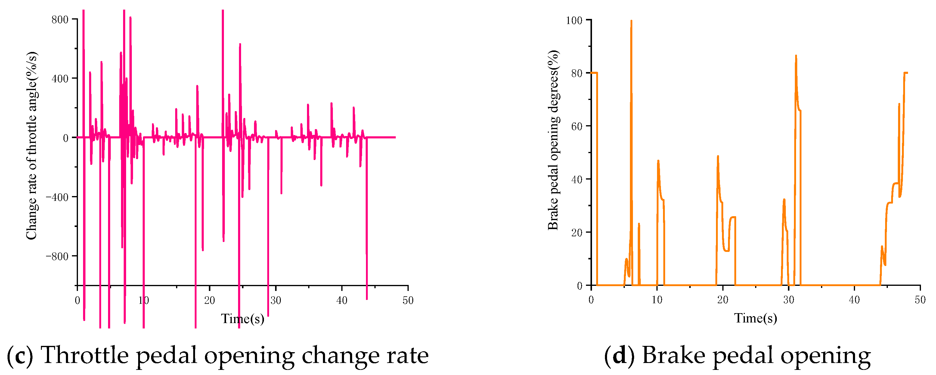 Sensors 25 00032 g009b