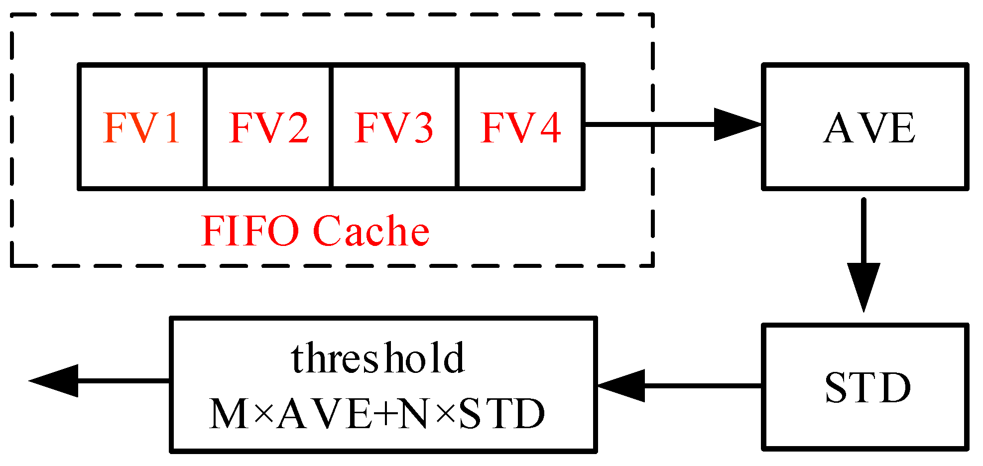 Sensors 25 00033 g002