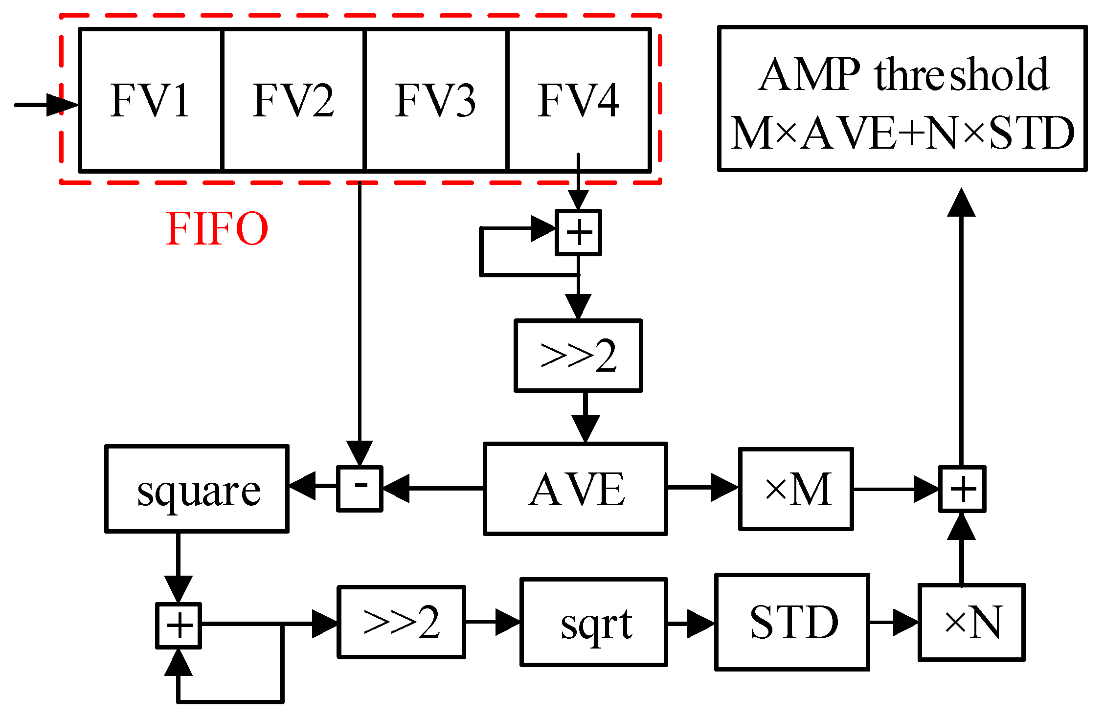 Sensors 25 00033 g008
