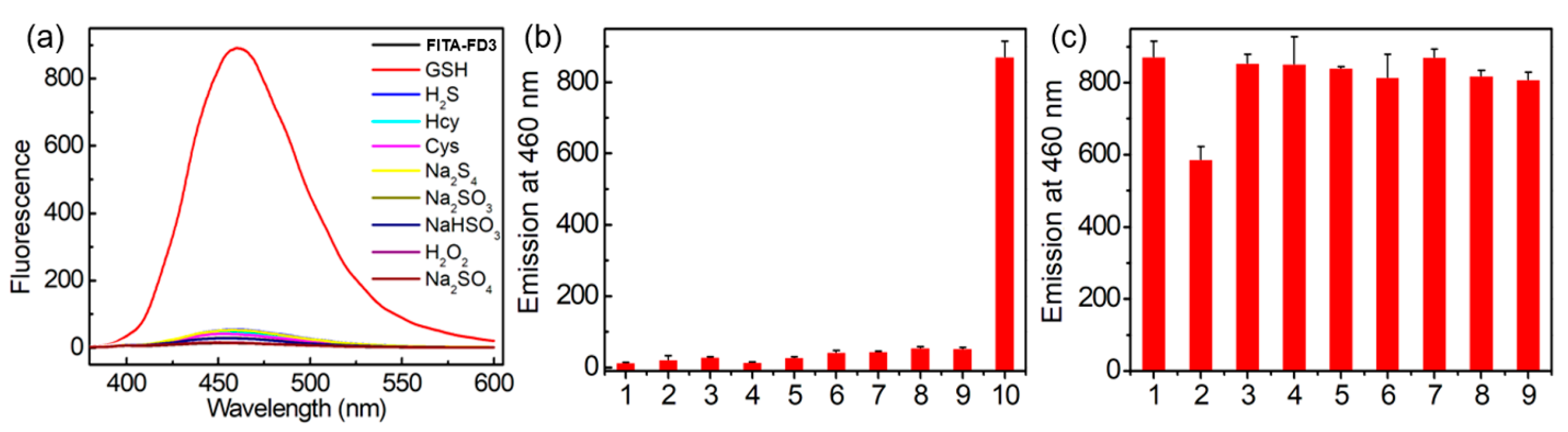 Sensors 25 00034 g004