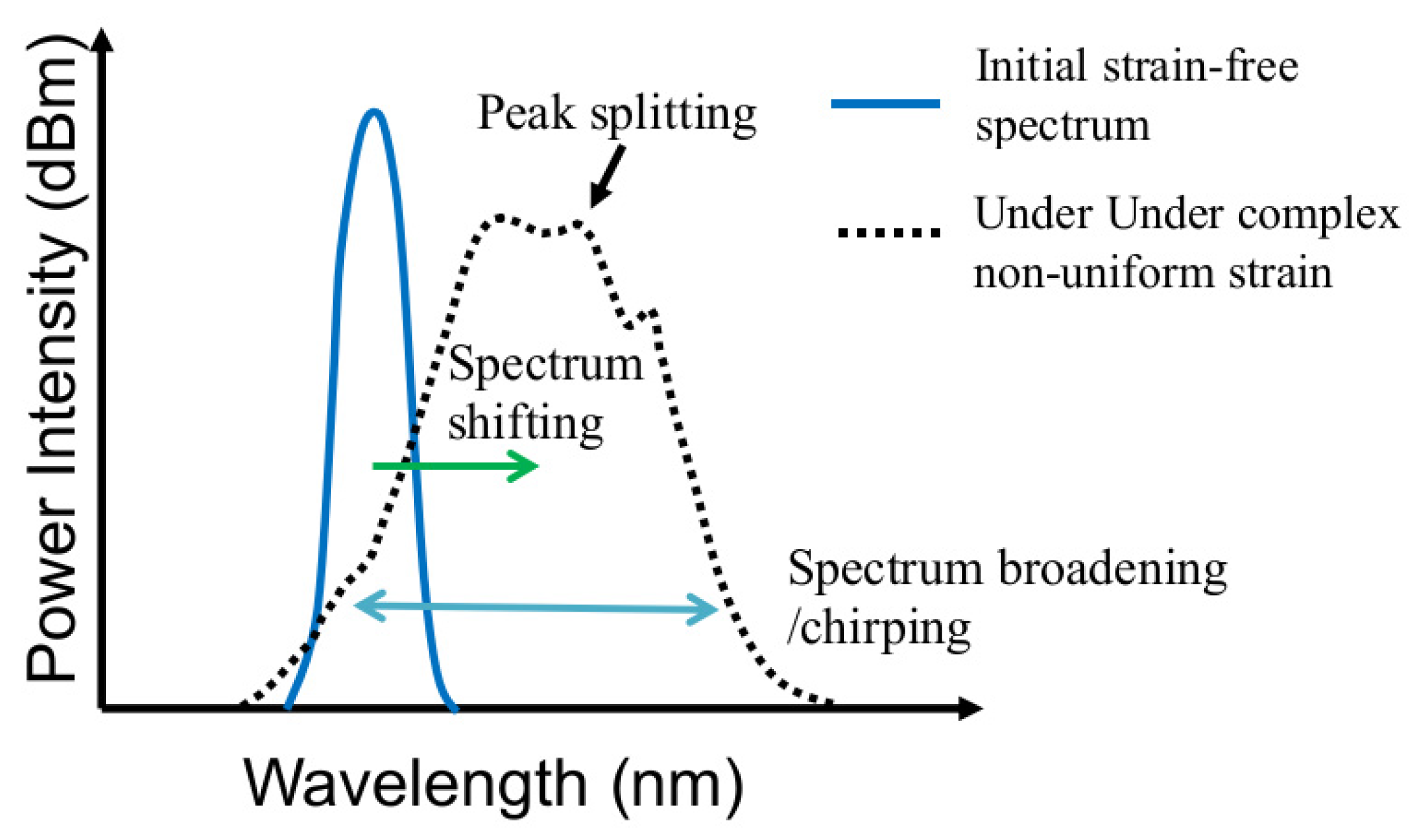 Sensors 25 00036 g001