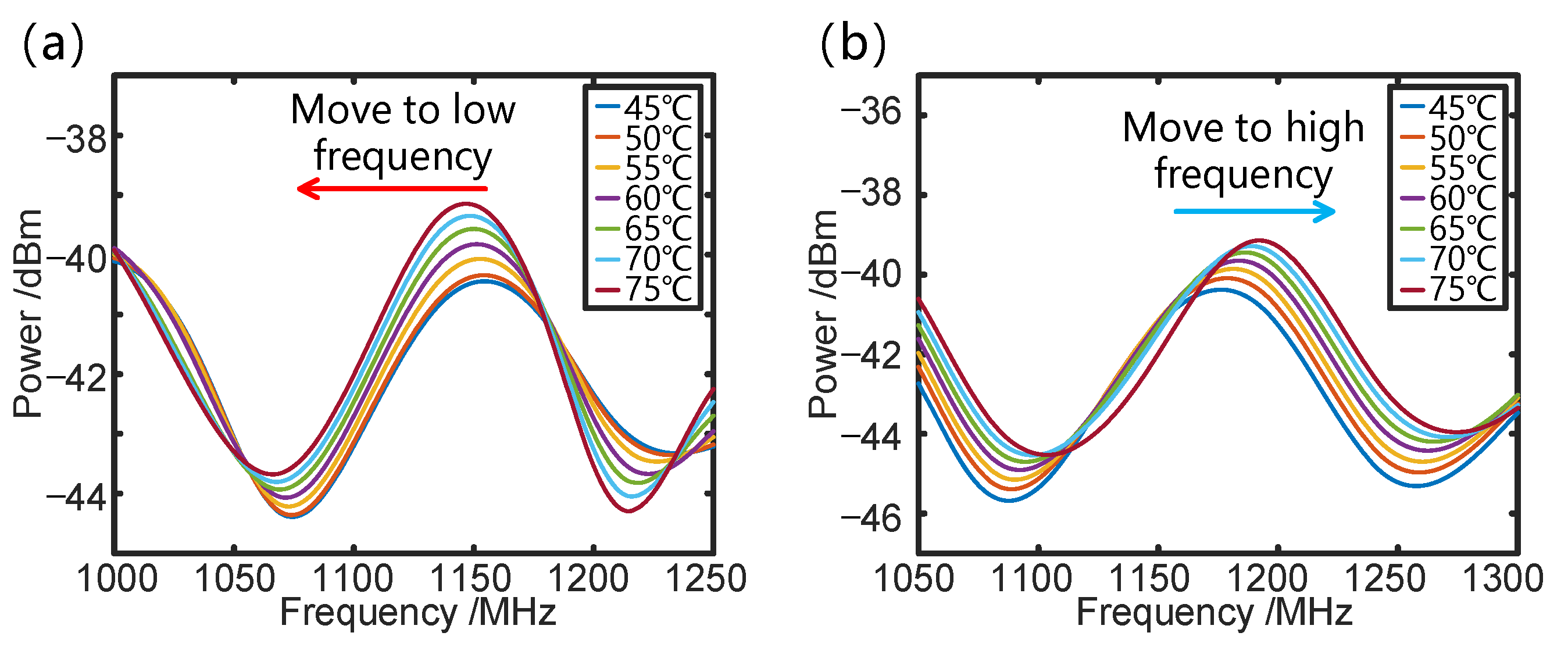 Sensors 25 00038 g005