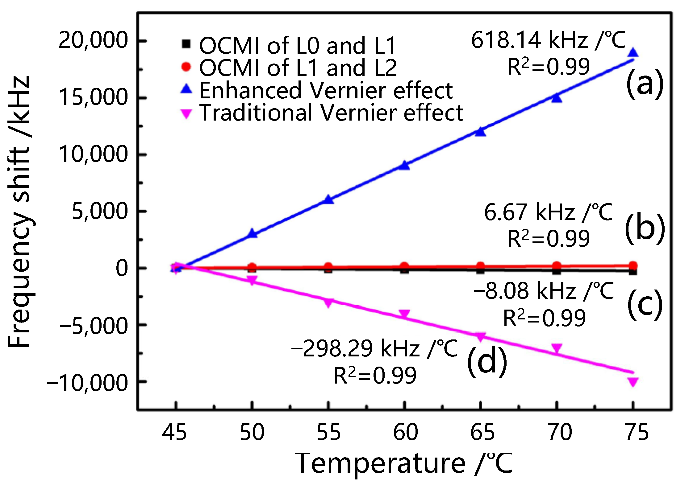 Sensors 25 00038 g006