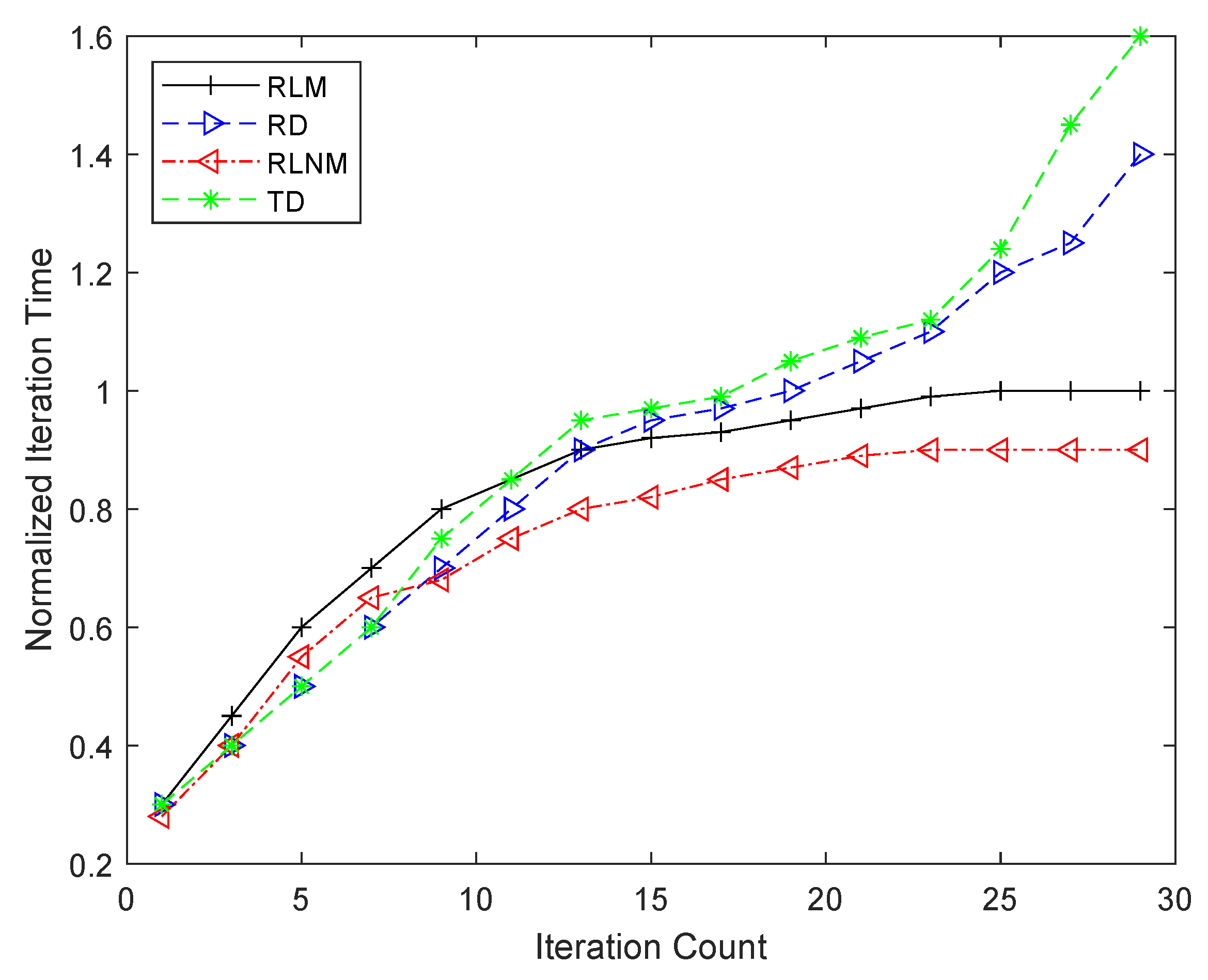 Sensors 25 00042 g008