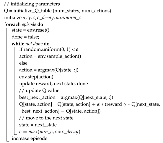 Sensors 25 00042 i001