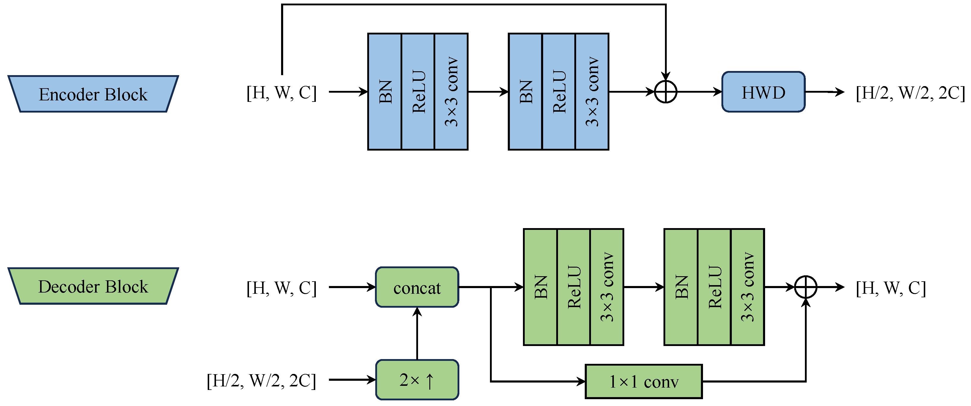Sensors 25 00044 g005