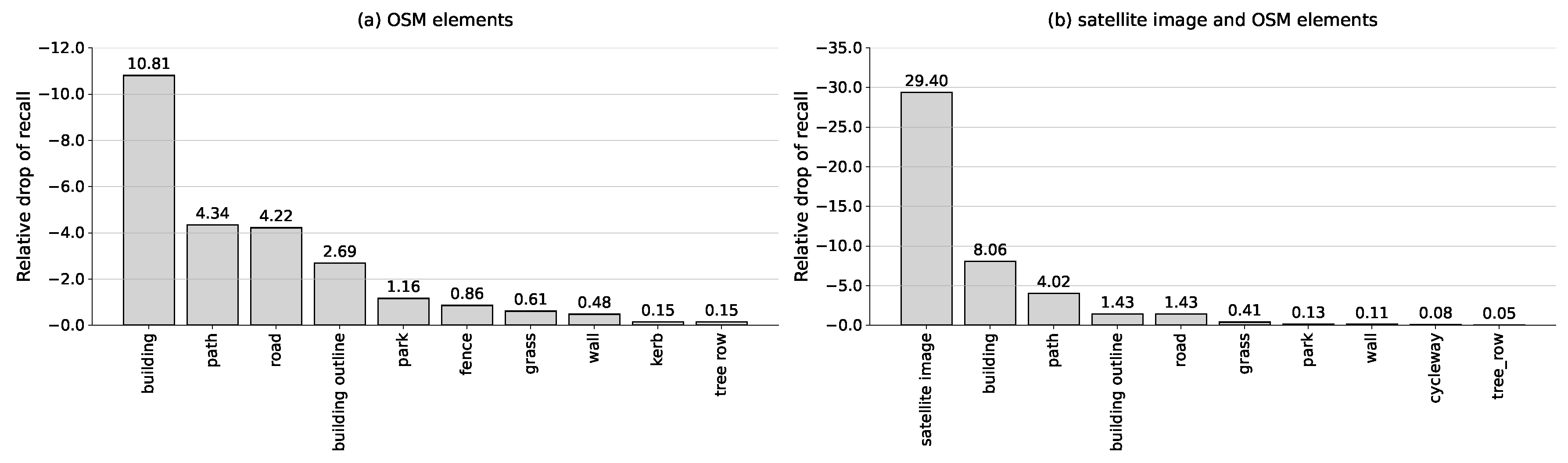 Sensors 25 00044 g008