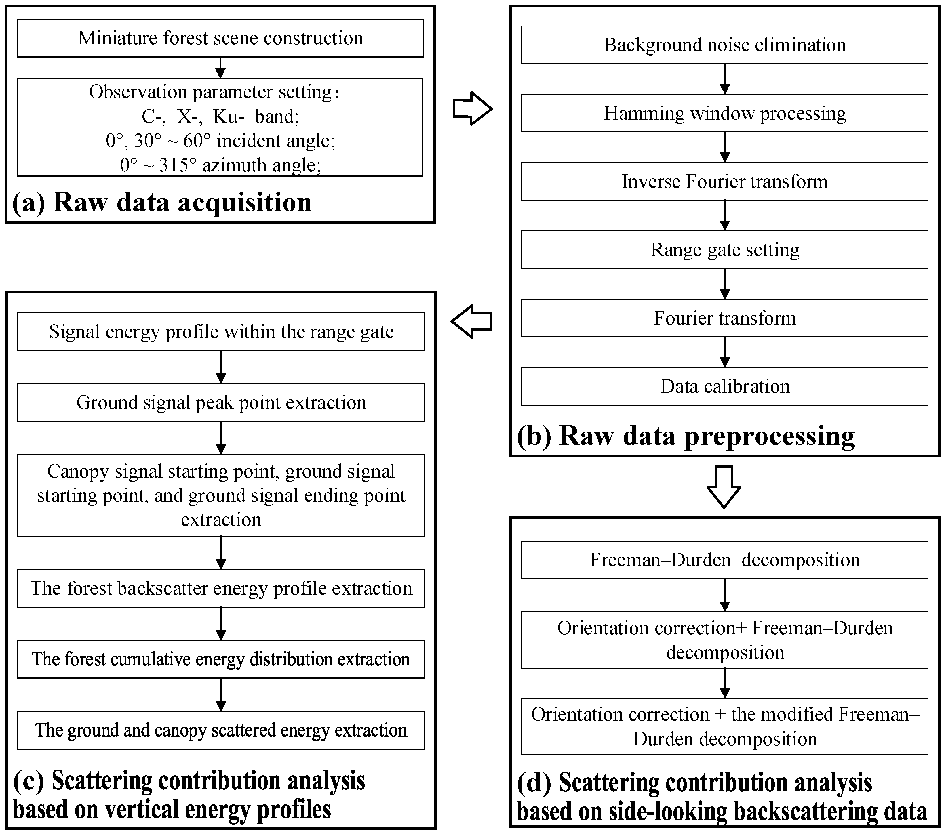 Sensors 25 00046 g003