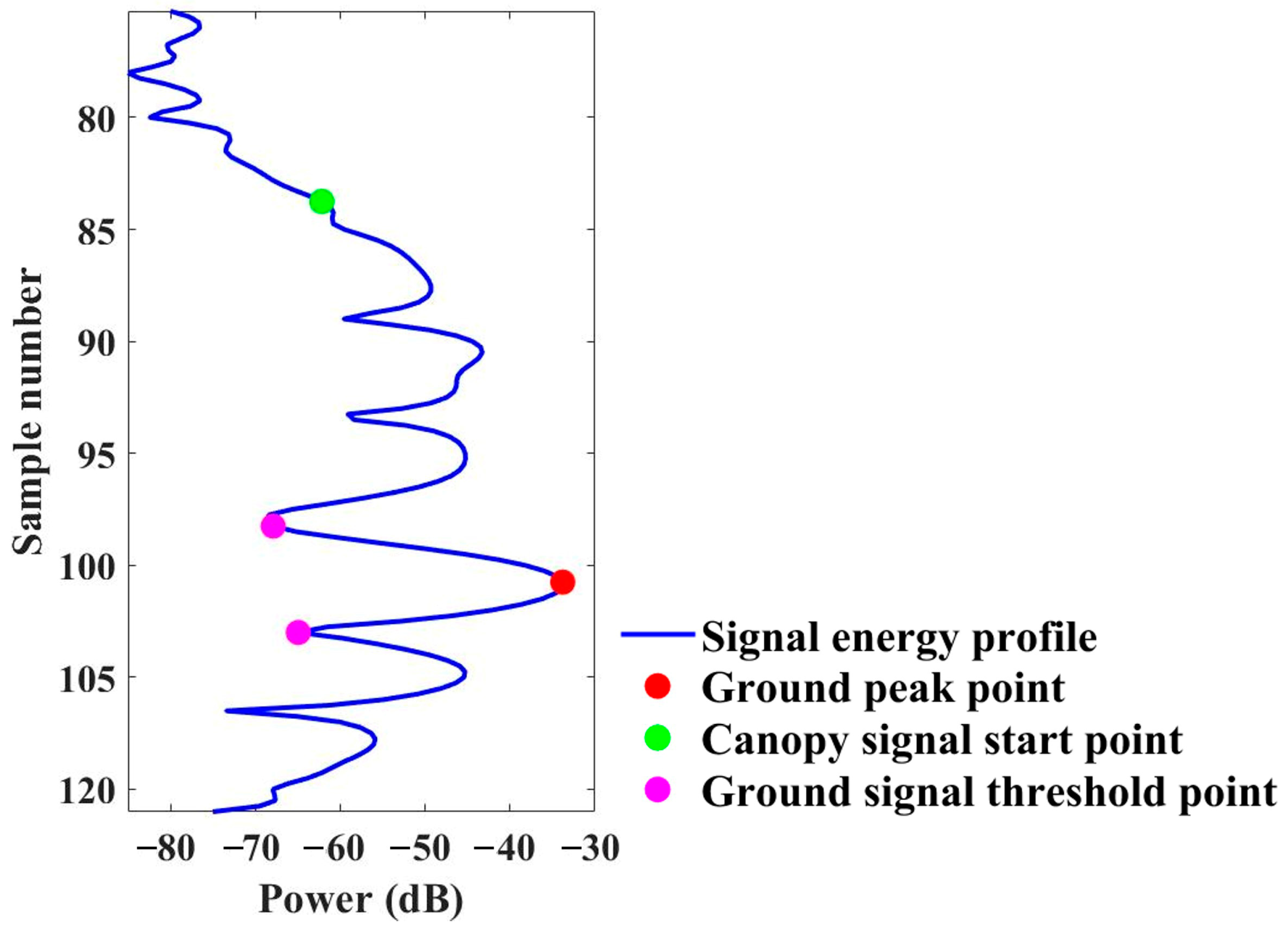 Sensors 25 00046 g004