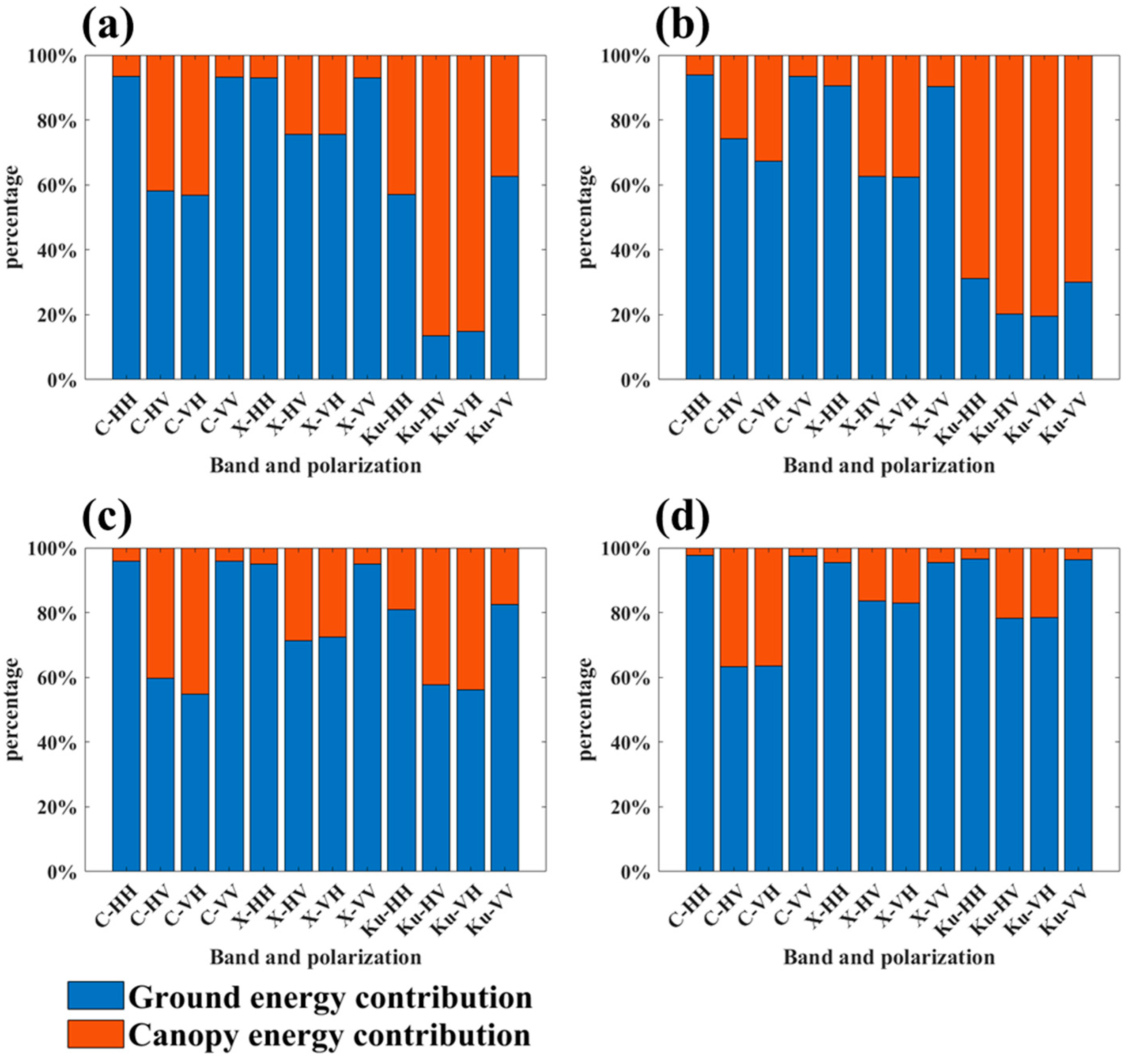 Sensors 25 00046 g005