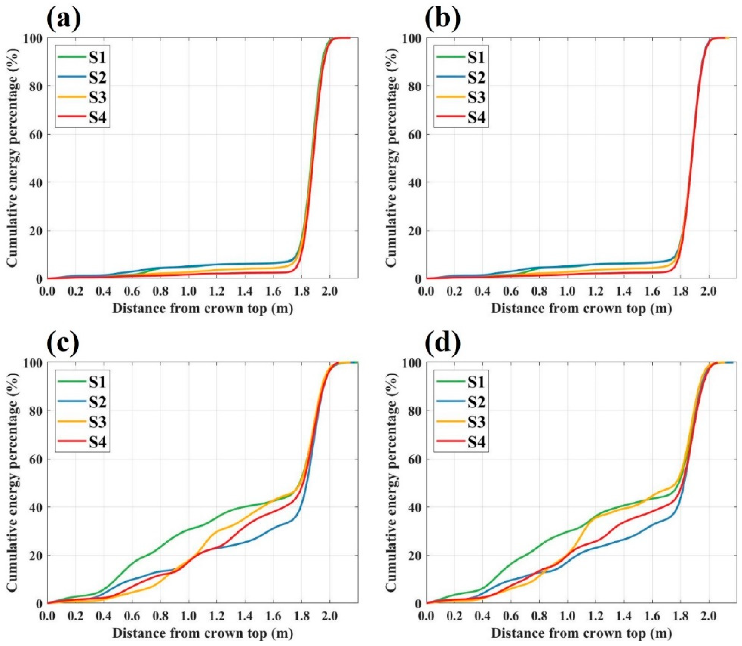Sensors 25 00046 g006