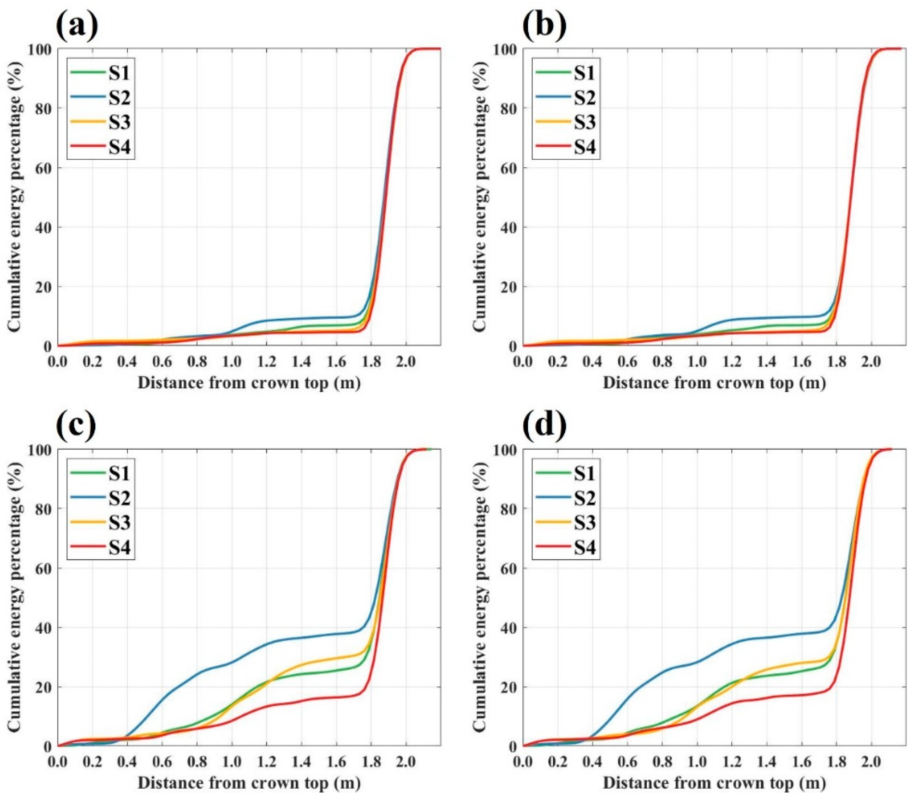 Sensors 25 00046 g007