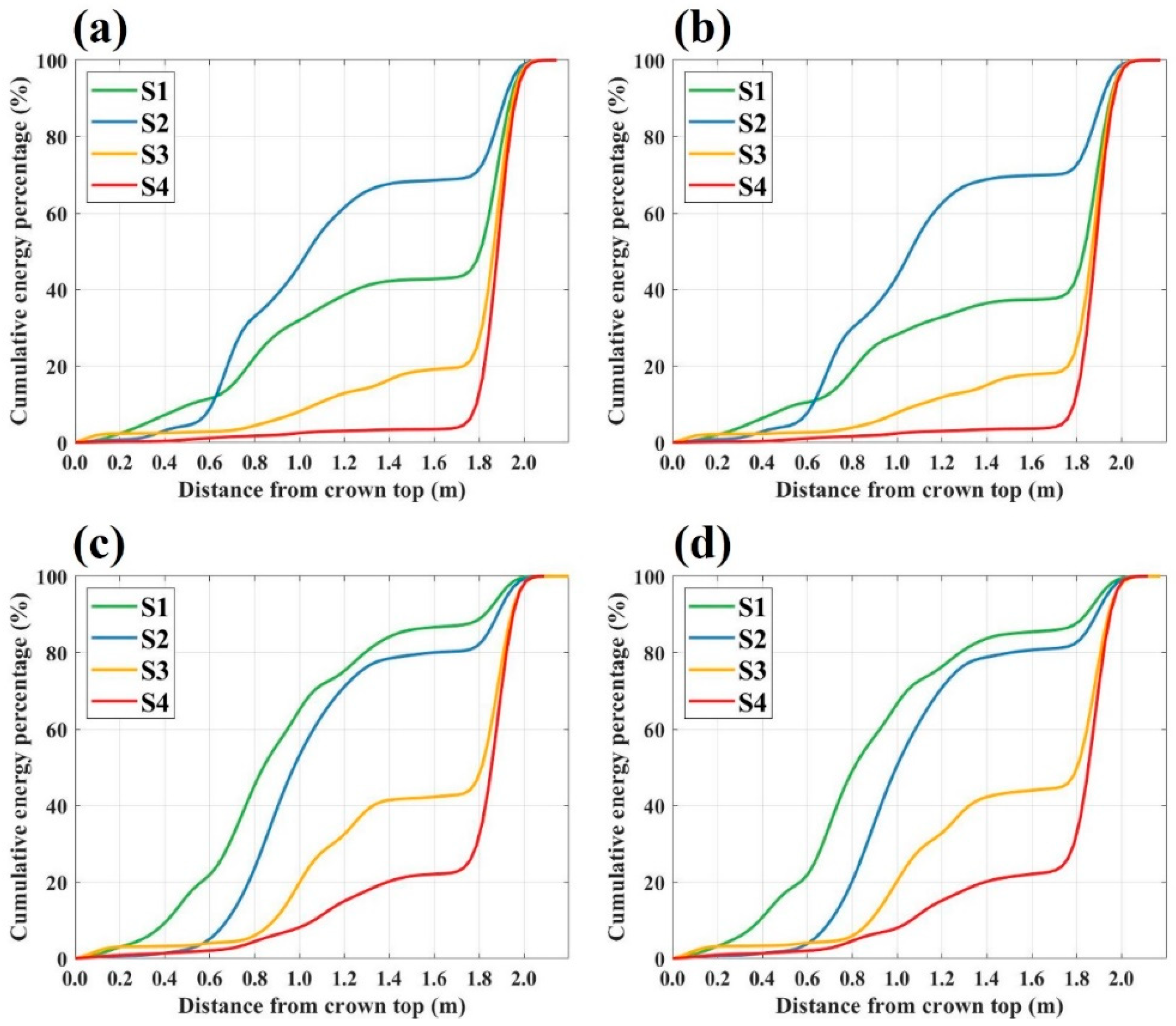 Sensors 25 00046 g008