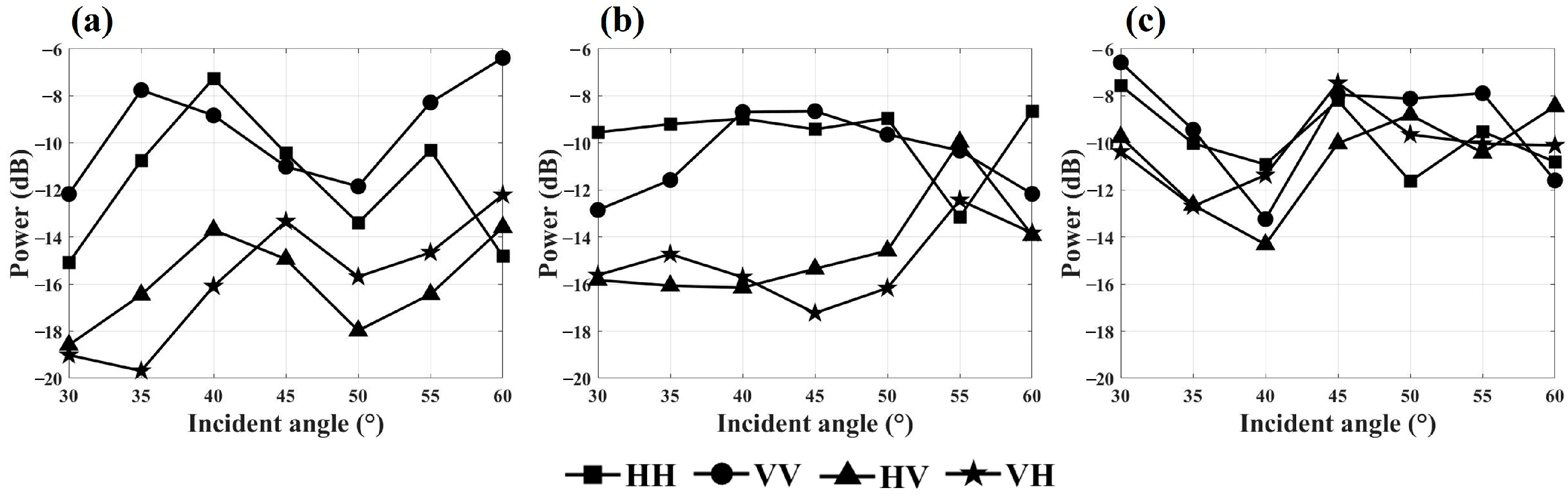 Sensors 25 00046 g009