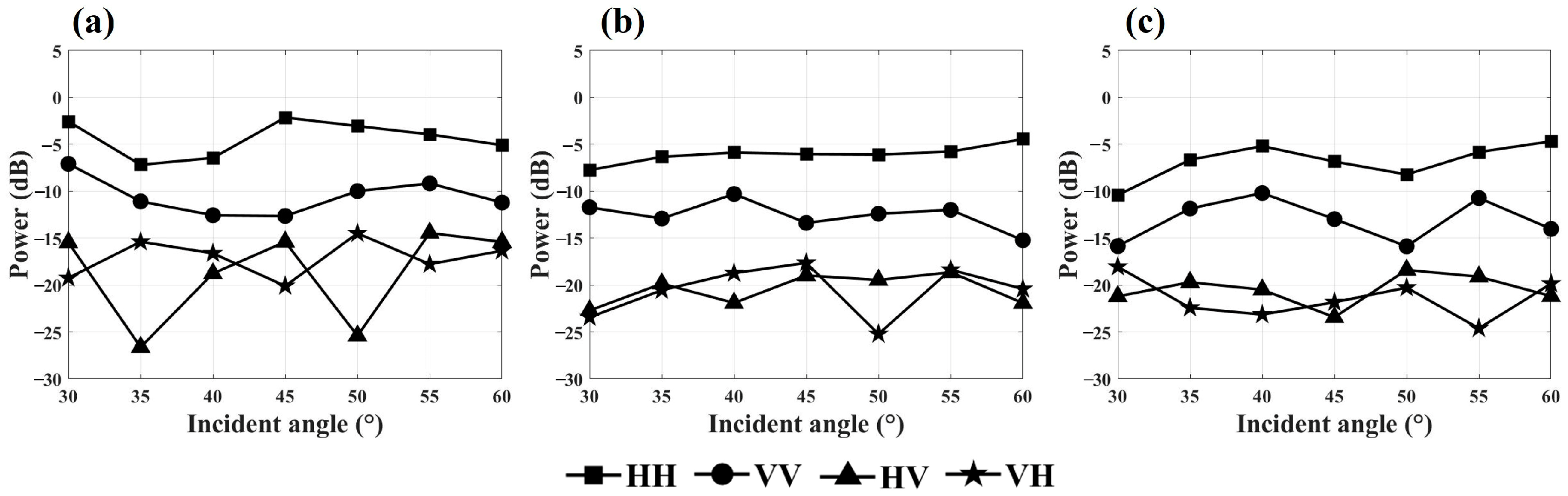 Sensors 25 00046 g010