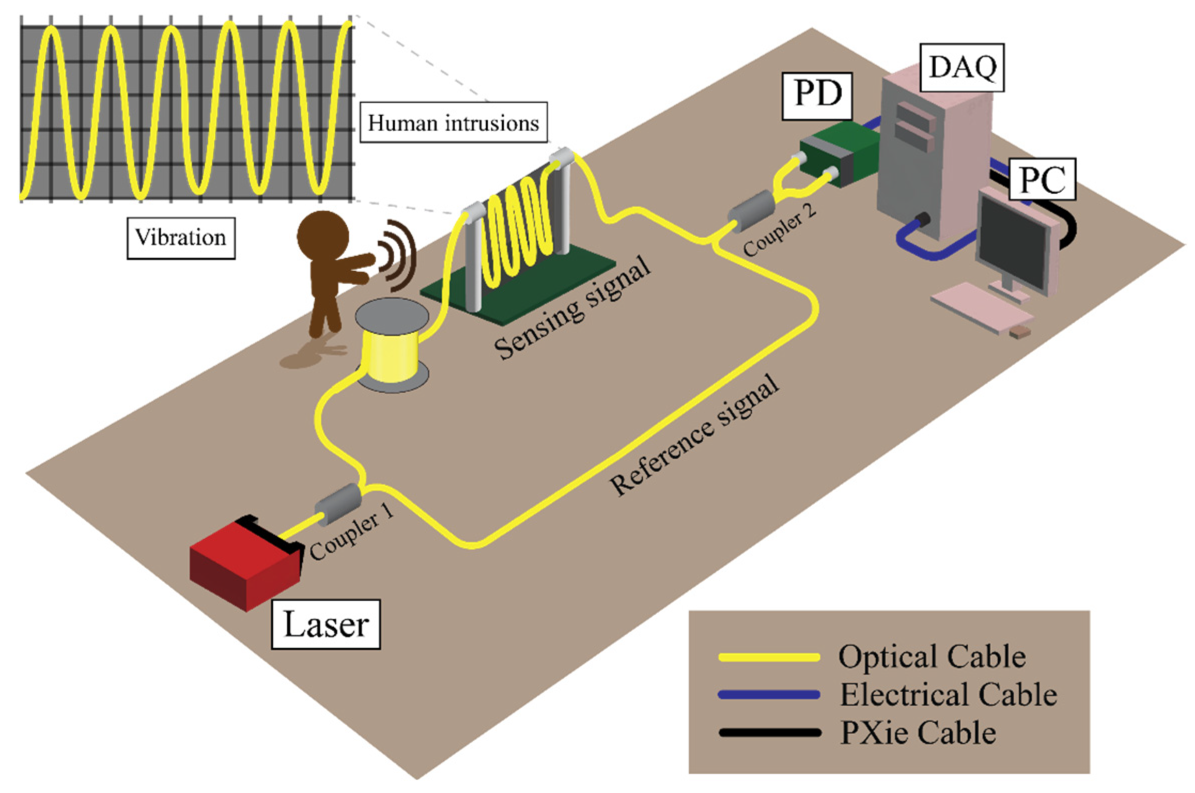 Sensors 25 00047 g002