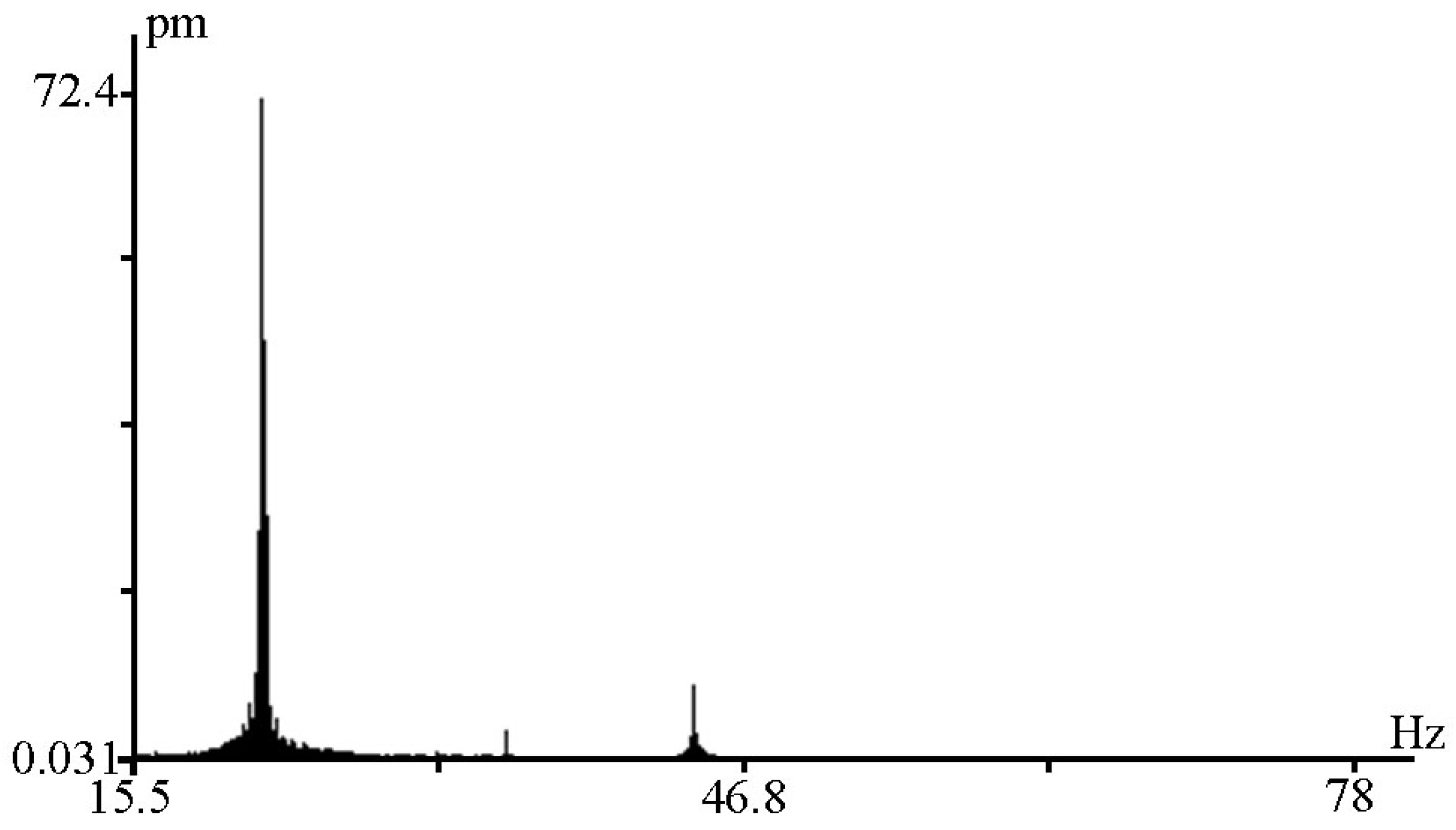 Sensors 25 00048 g007