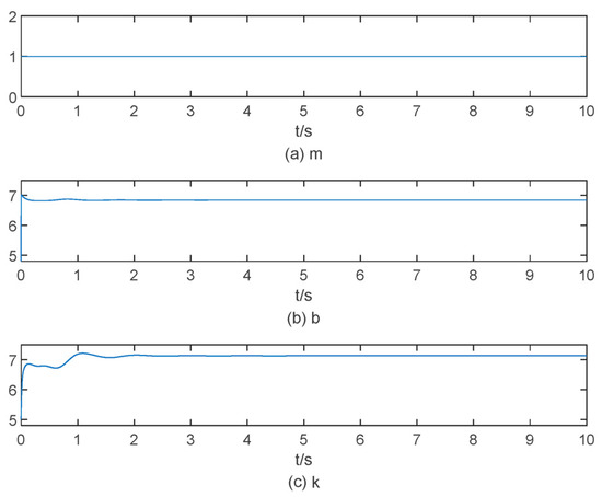 Variable-Parameter Impedance Control of Manipulator Based on RBFNN