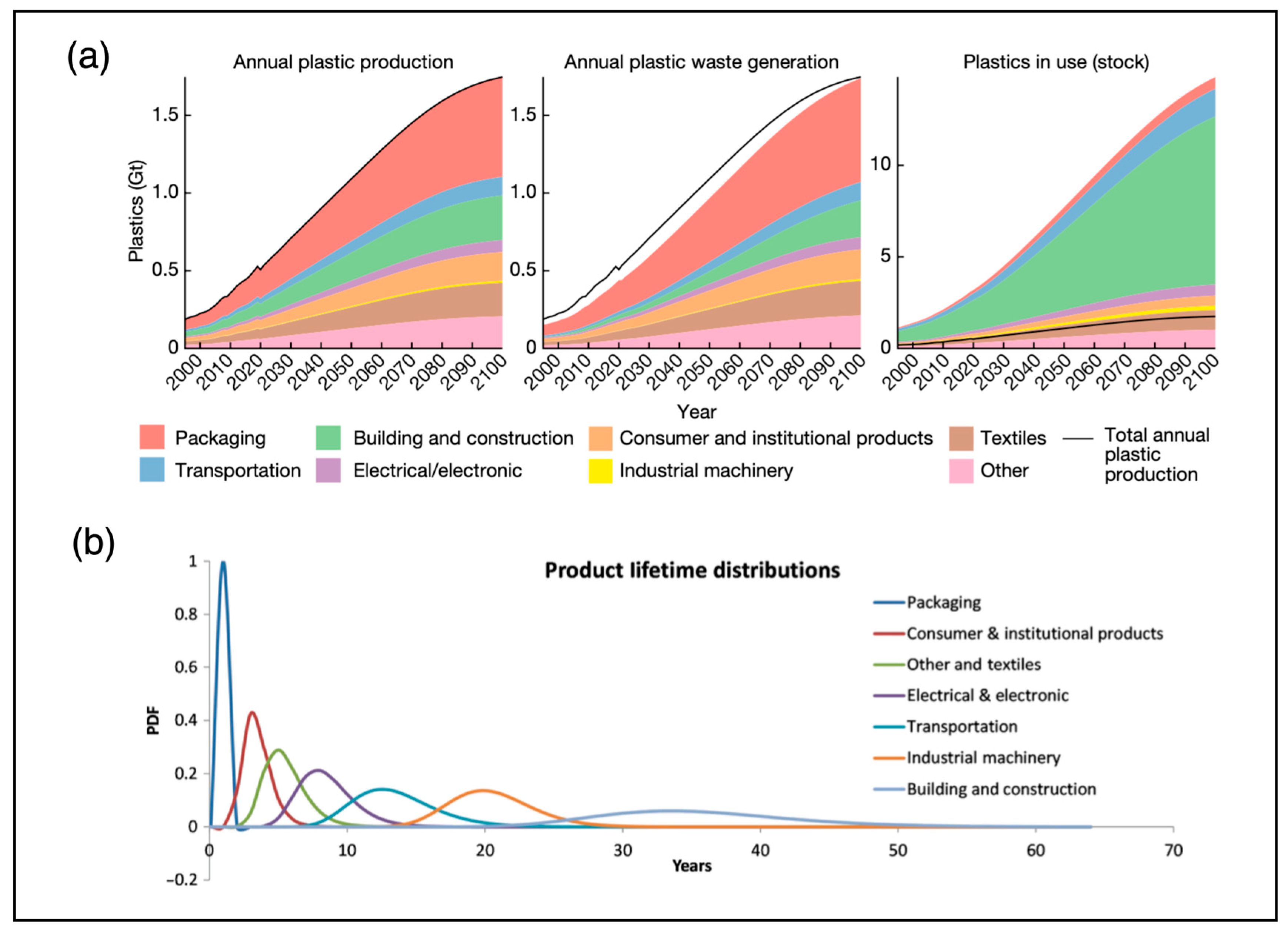 Sensors 25 00057 g001