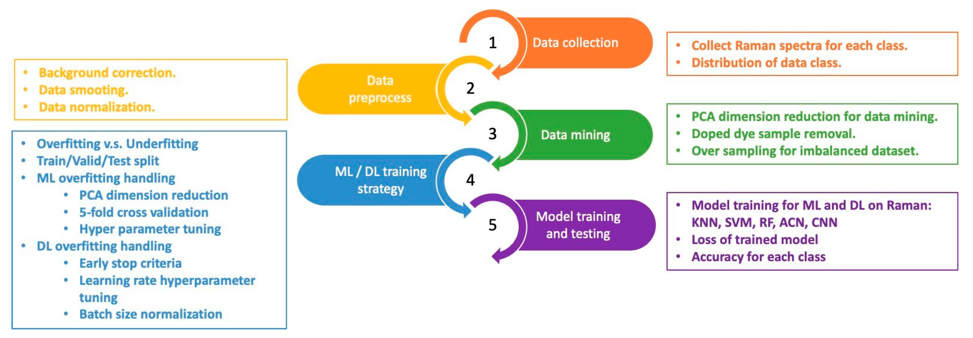 Sensors 25 00057 g009