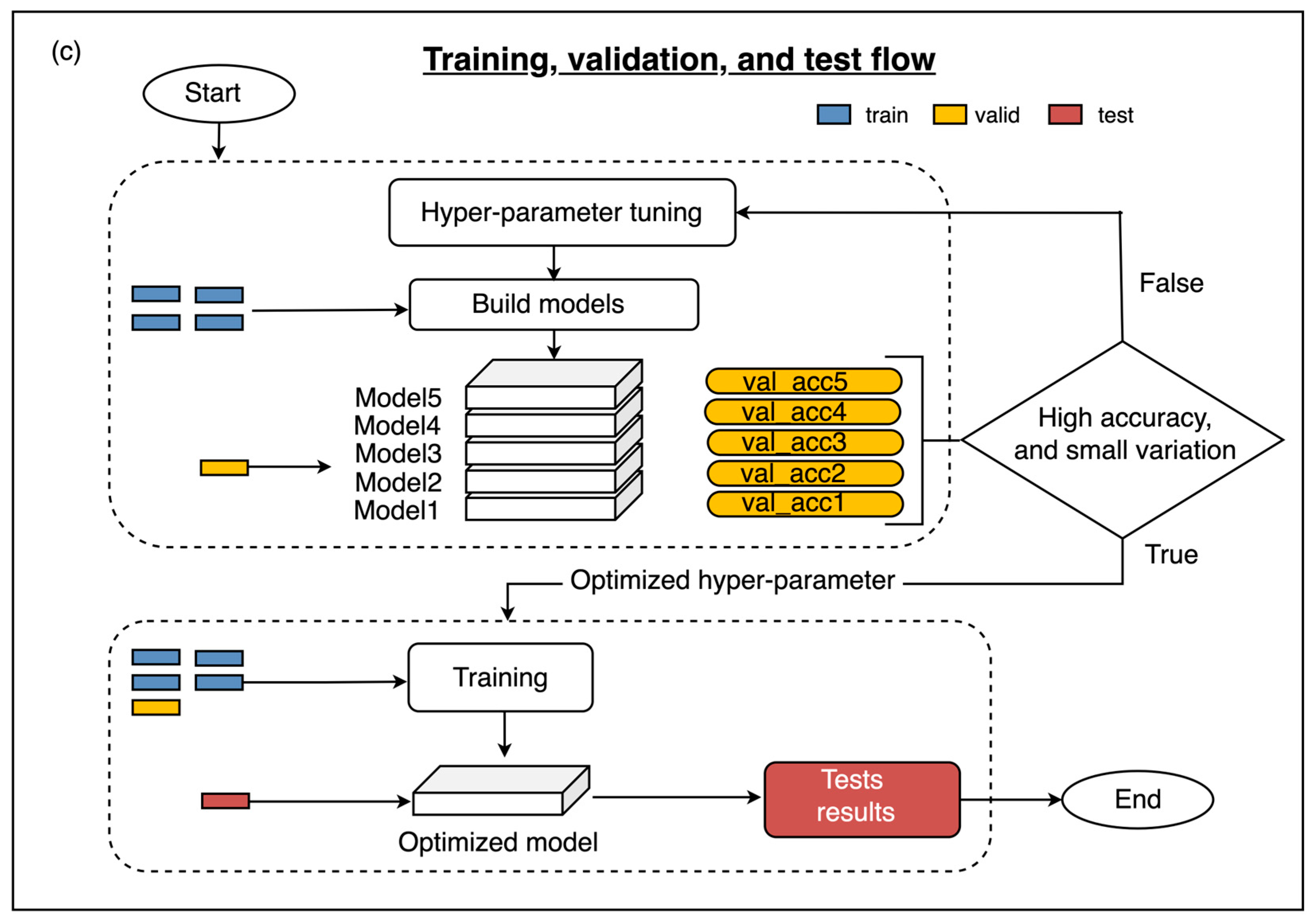 Sensors 25 00057 g016b