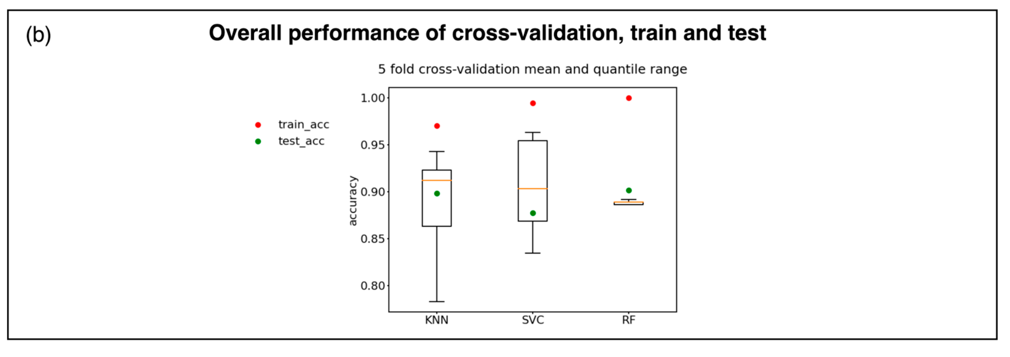 Sensors 25 00057 g017b
