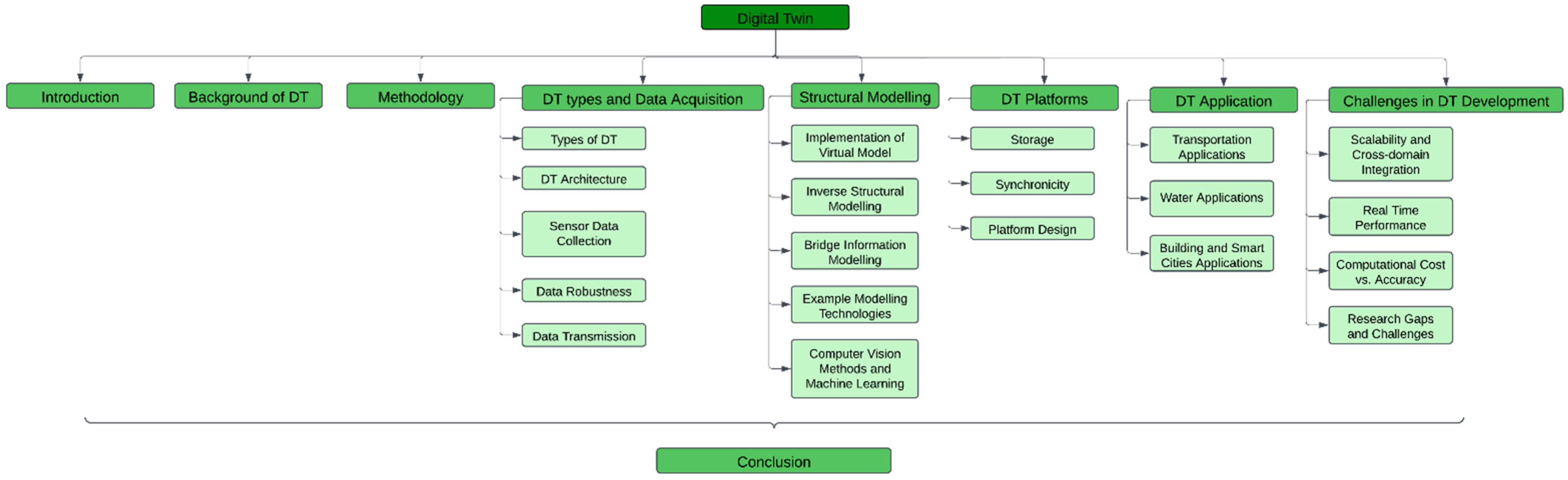 Sensors 25 00059 g006