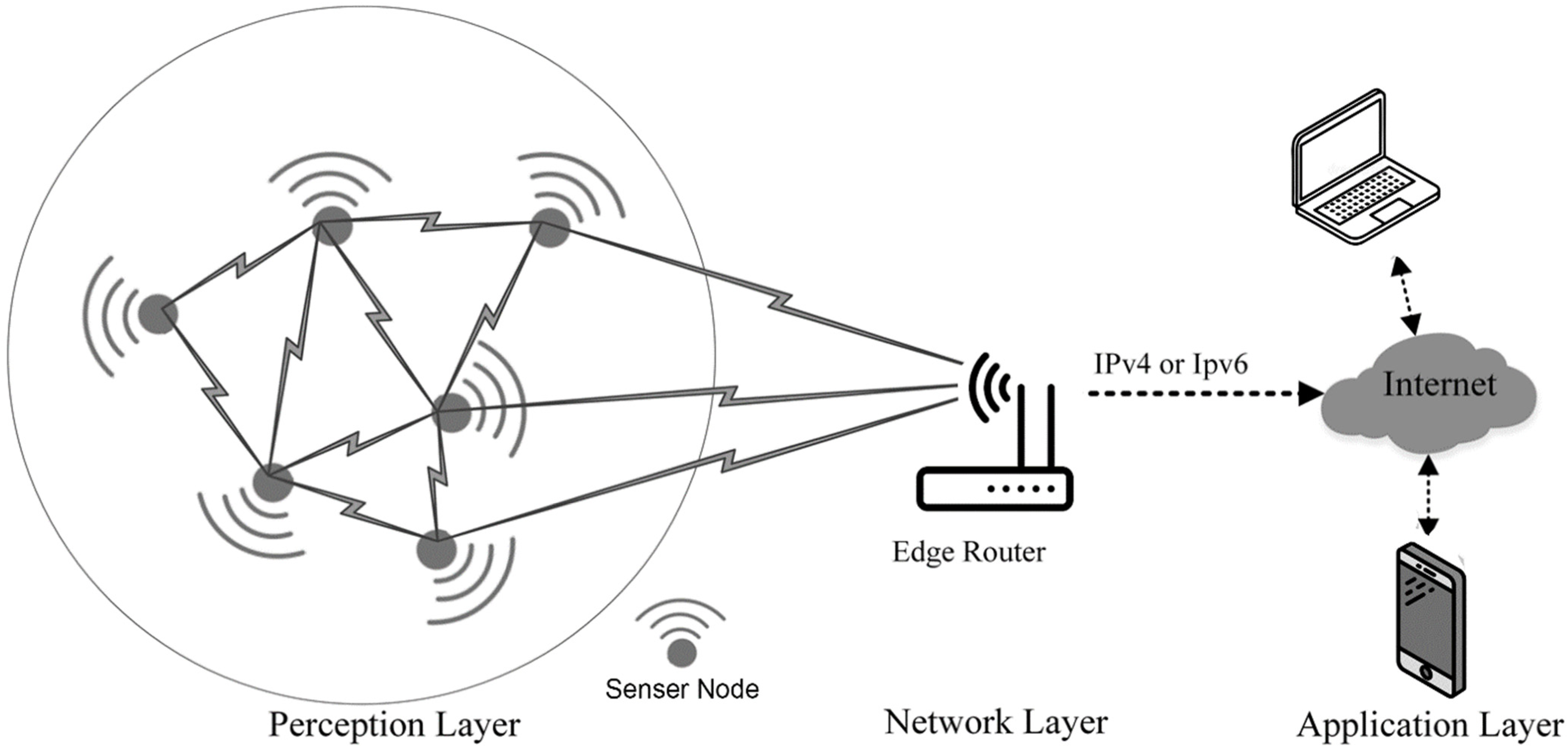 Sensors 25 00059 g011