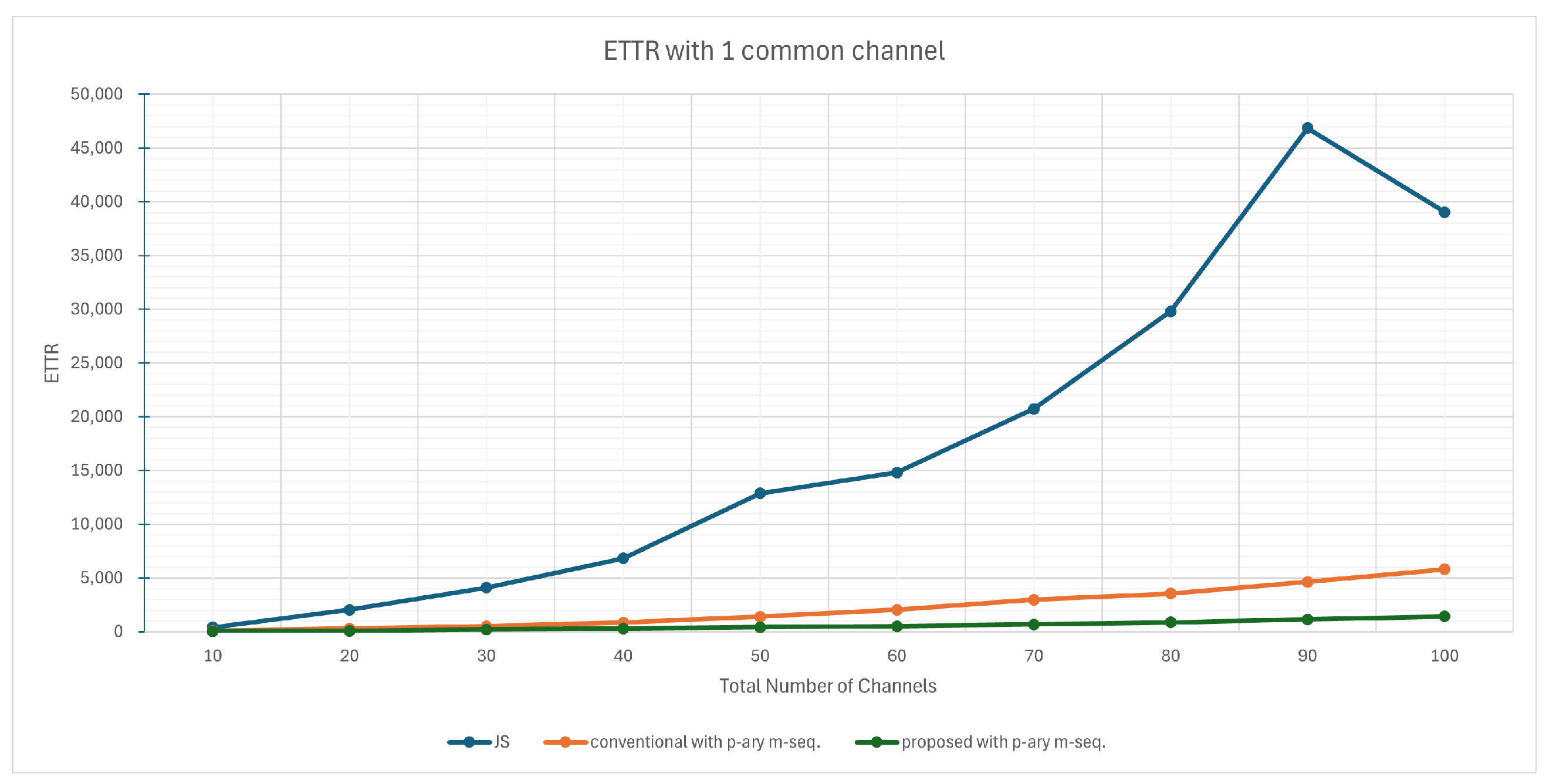 Sensors 25 00062 g004