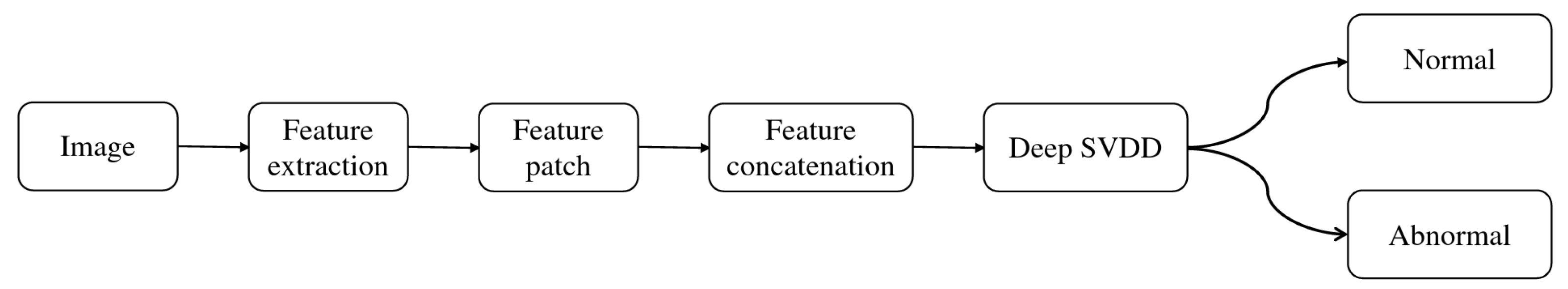 Sensors 25 00067 g002