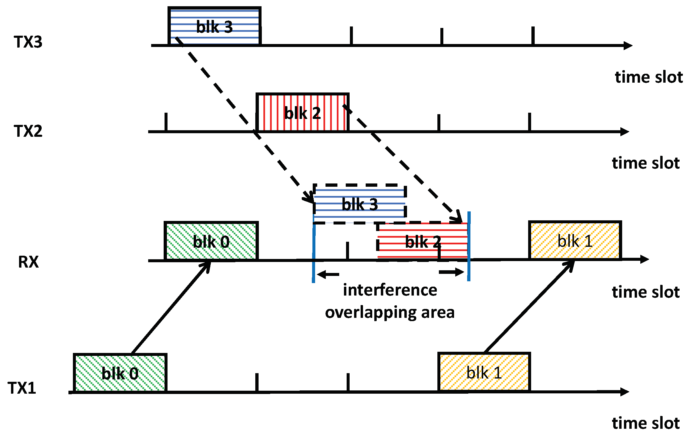 Sensors 25 00068 g002