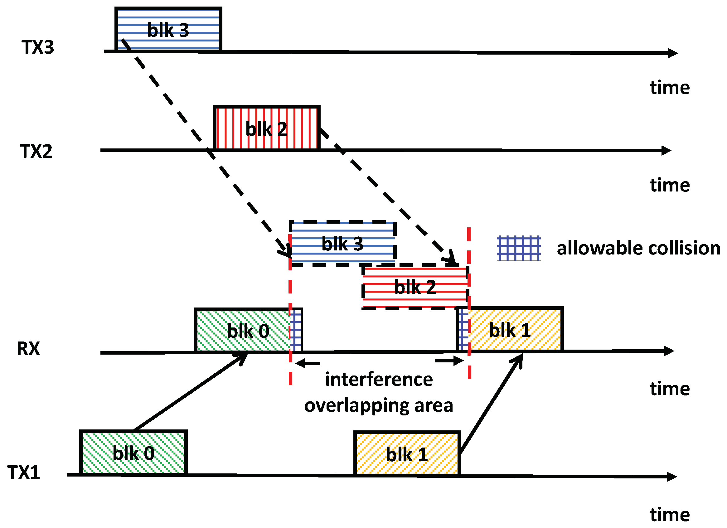 Sensors 25 00068 g003