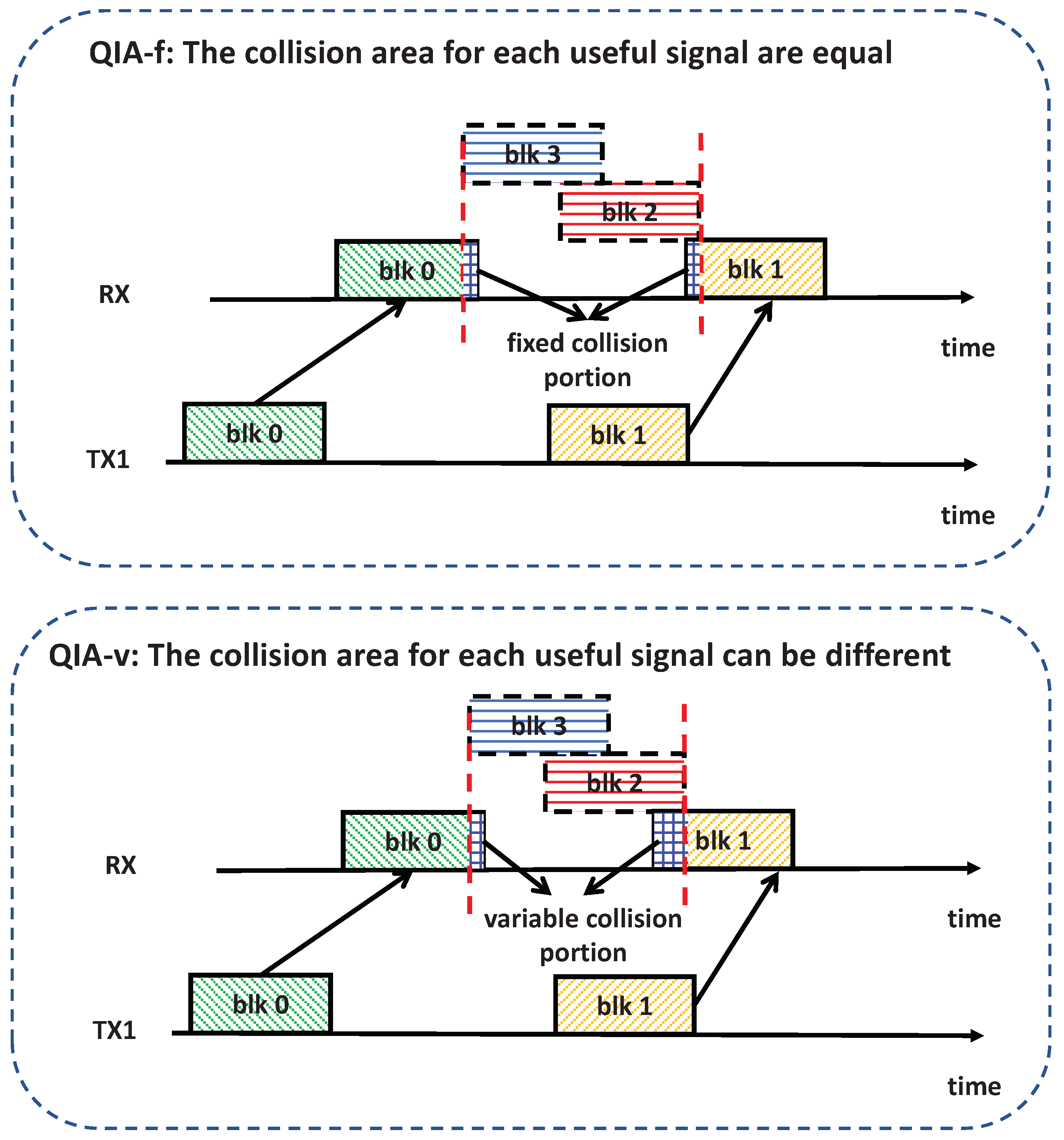 Sensors 25 00068 g005