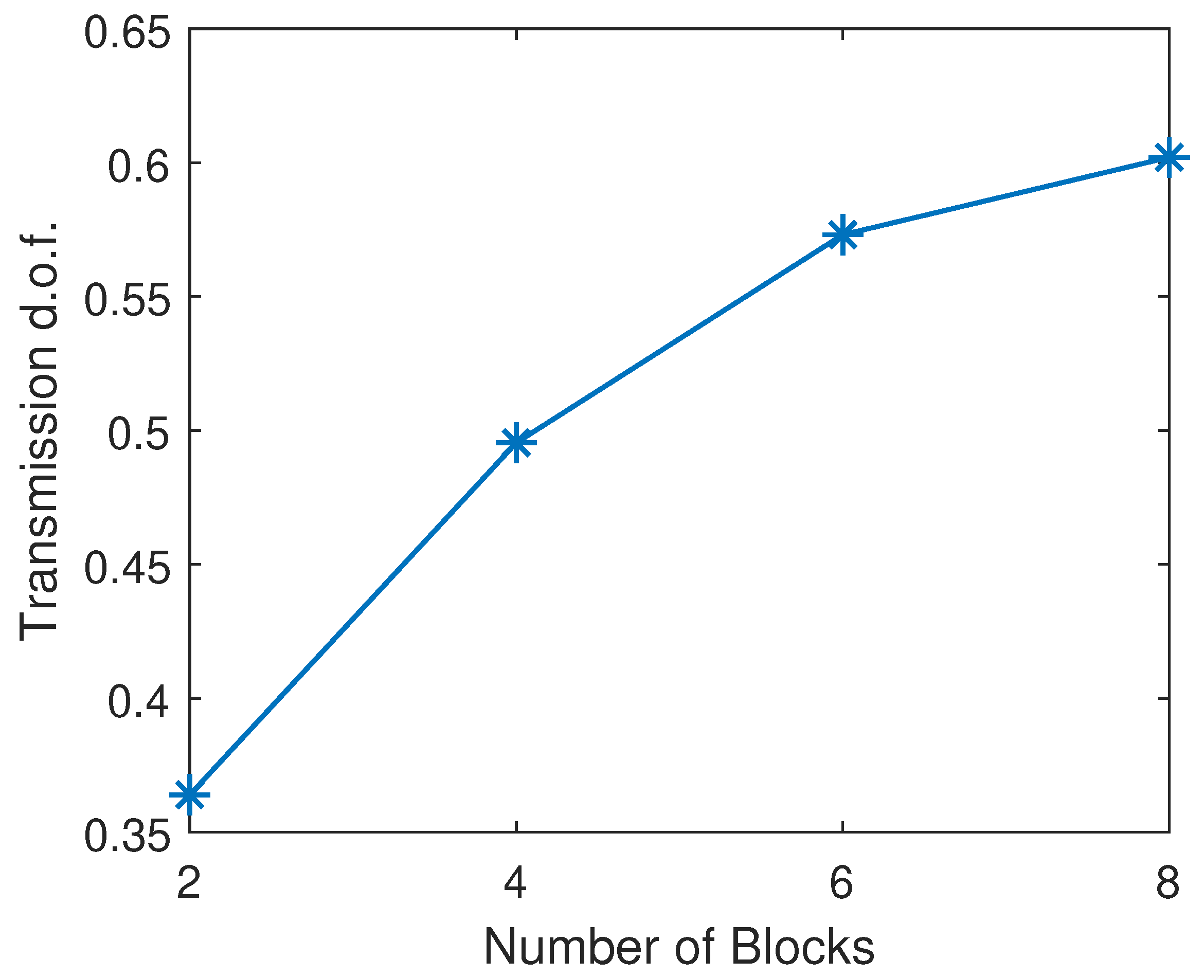 Sensors 25 00068 g012