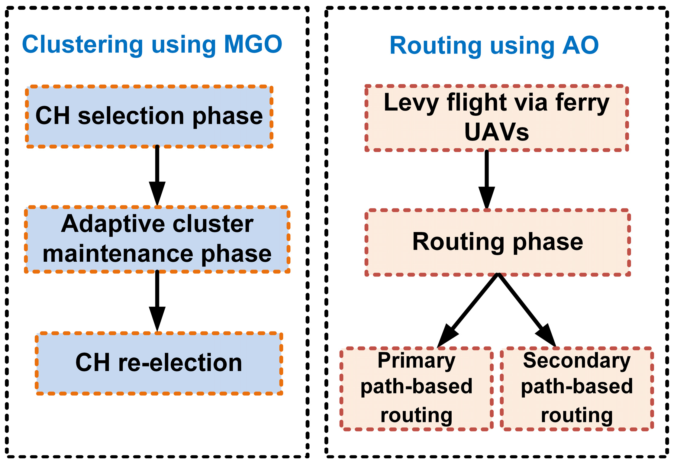 Sensors 25 00072 g002