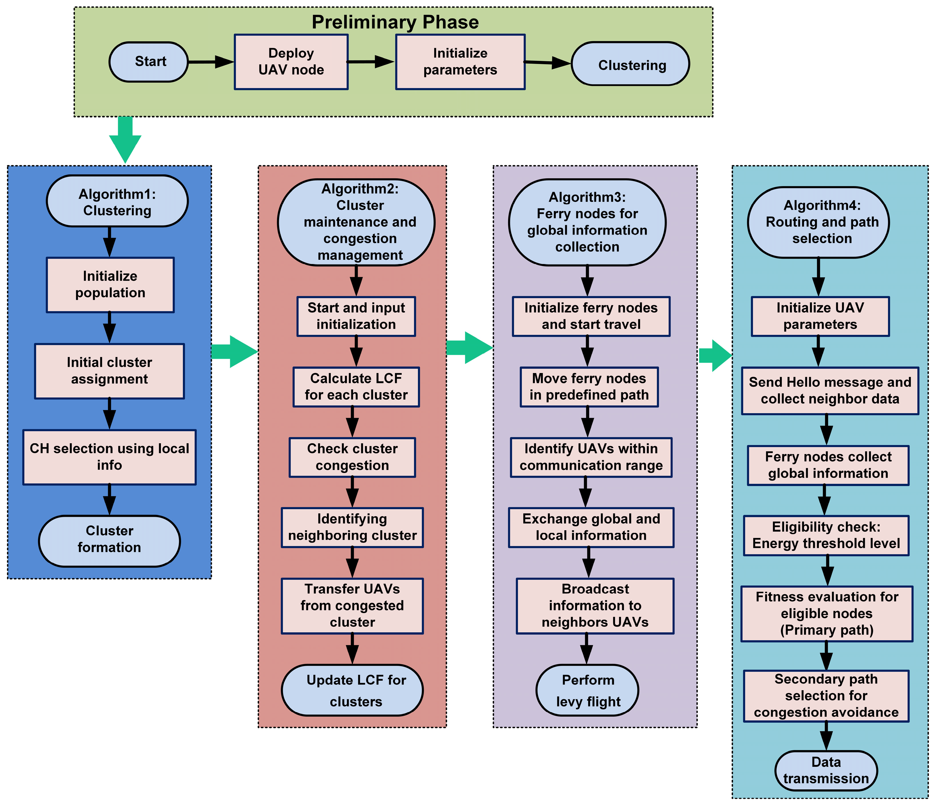 Sensors 25 00072 g003