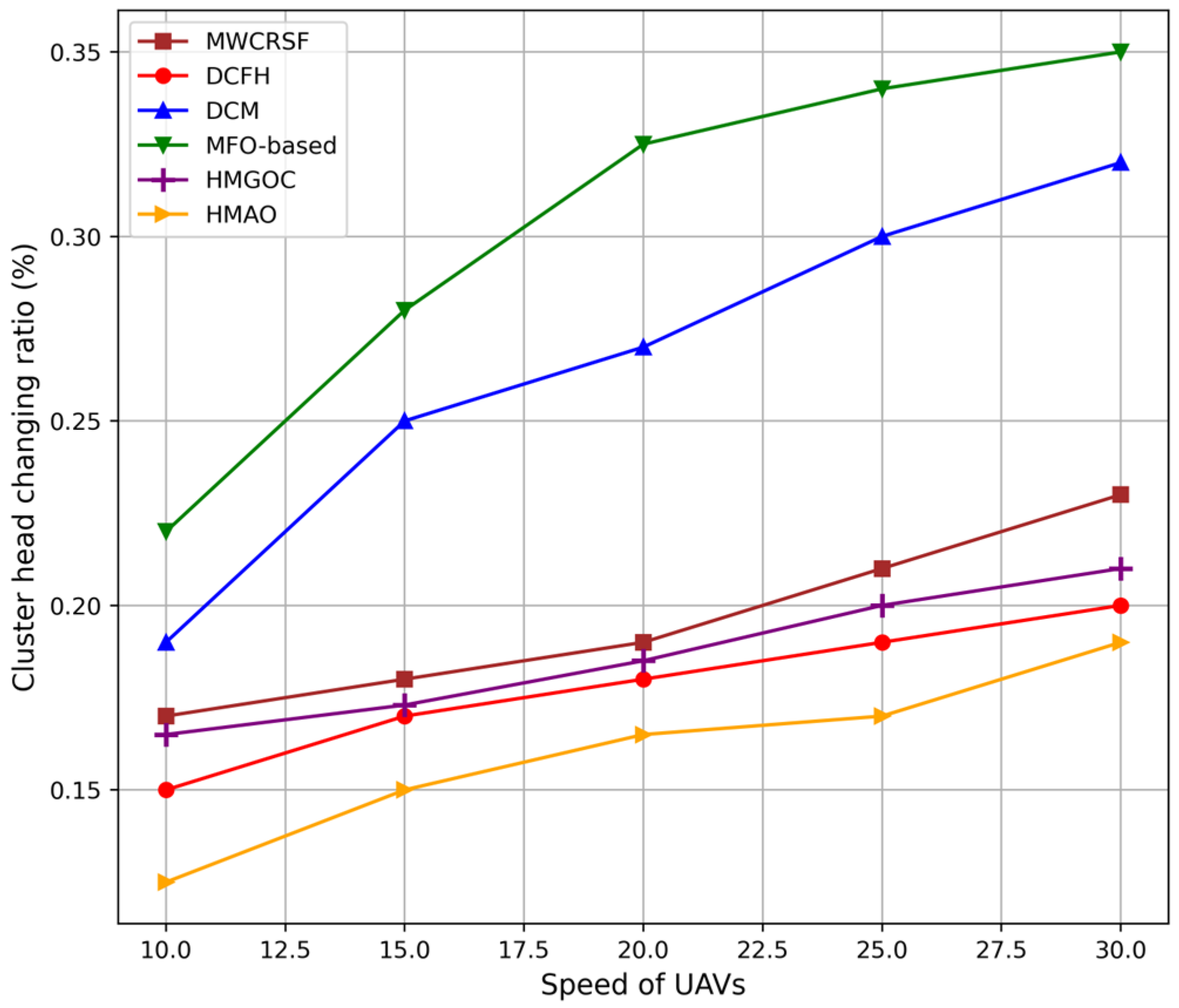 Sensors 25 00072 g005