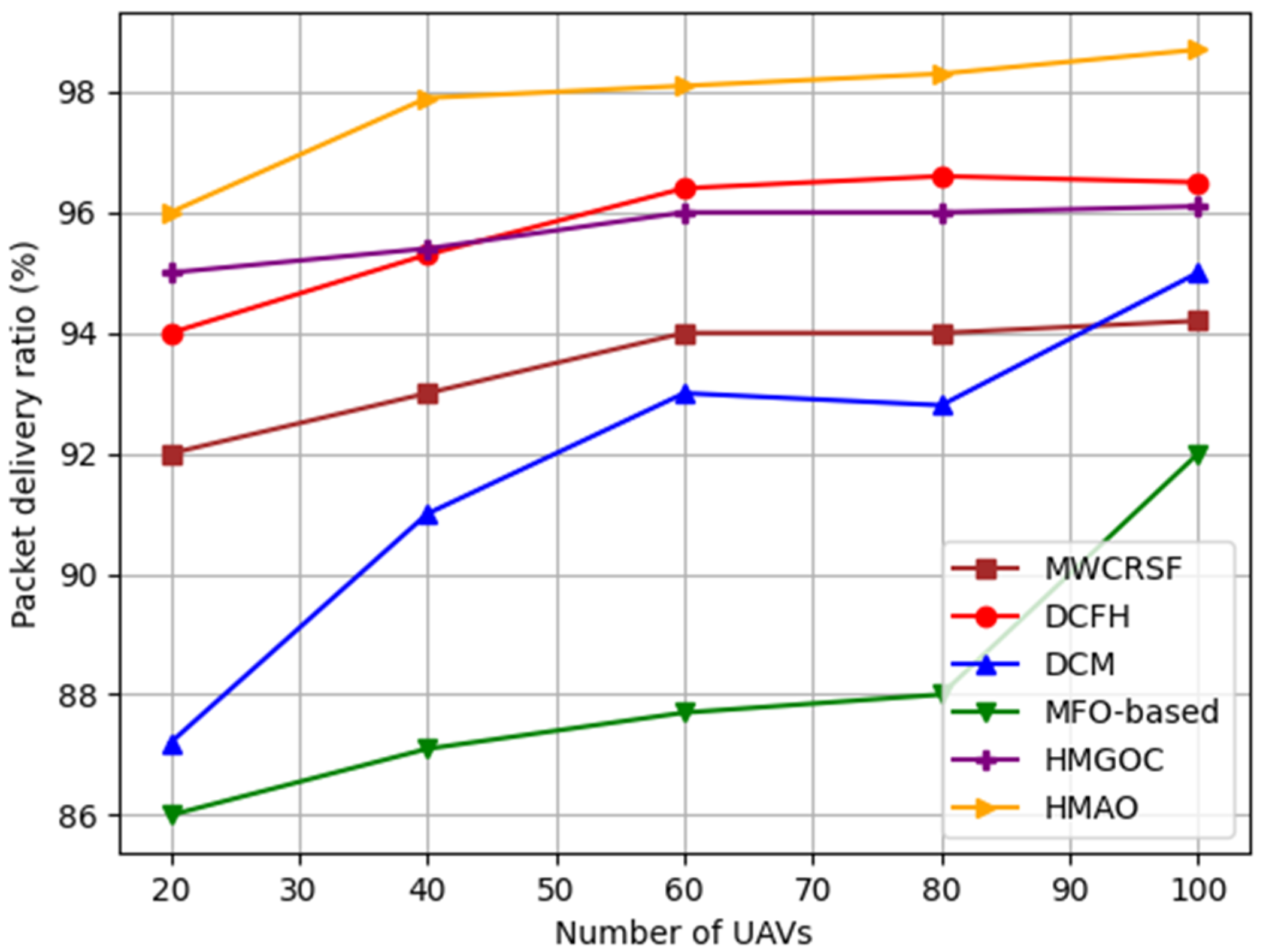 Sensors 25 00072 g006