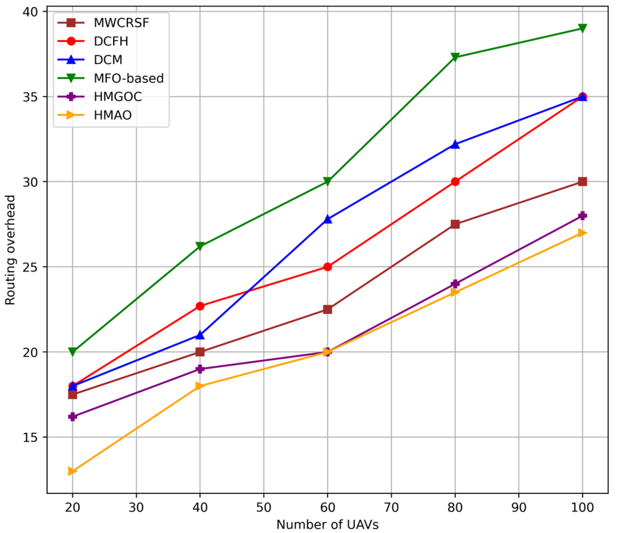 Sensors 25 00072 g007
