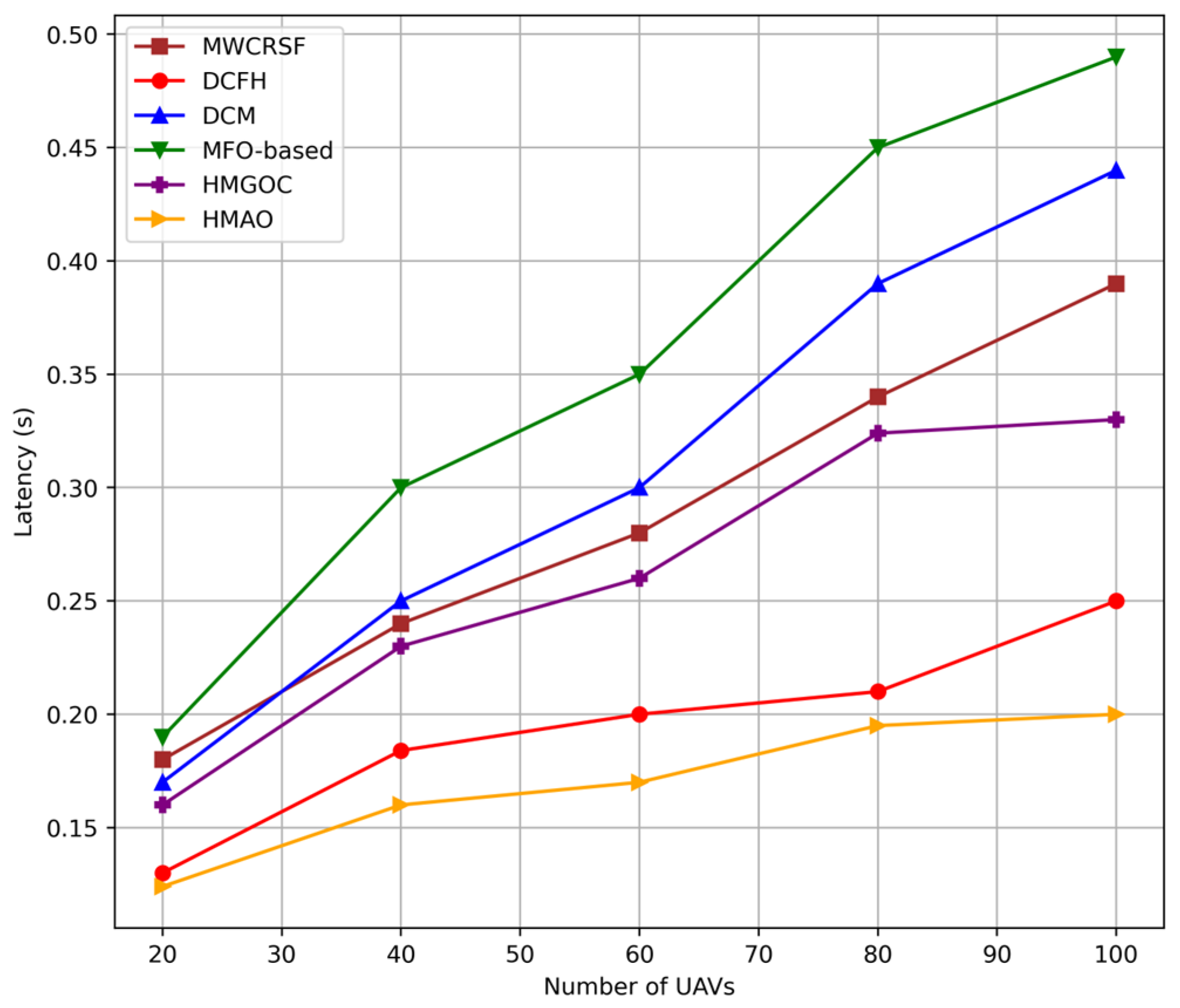 Sensors 25 00072 g008