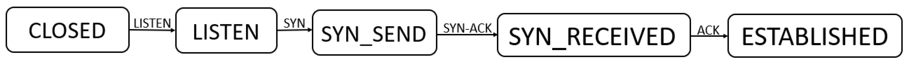 Sensors 25 00073 g001