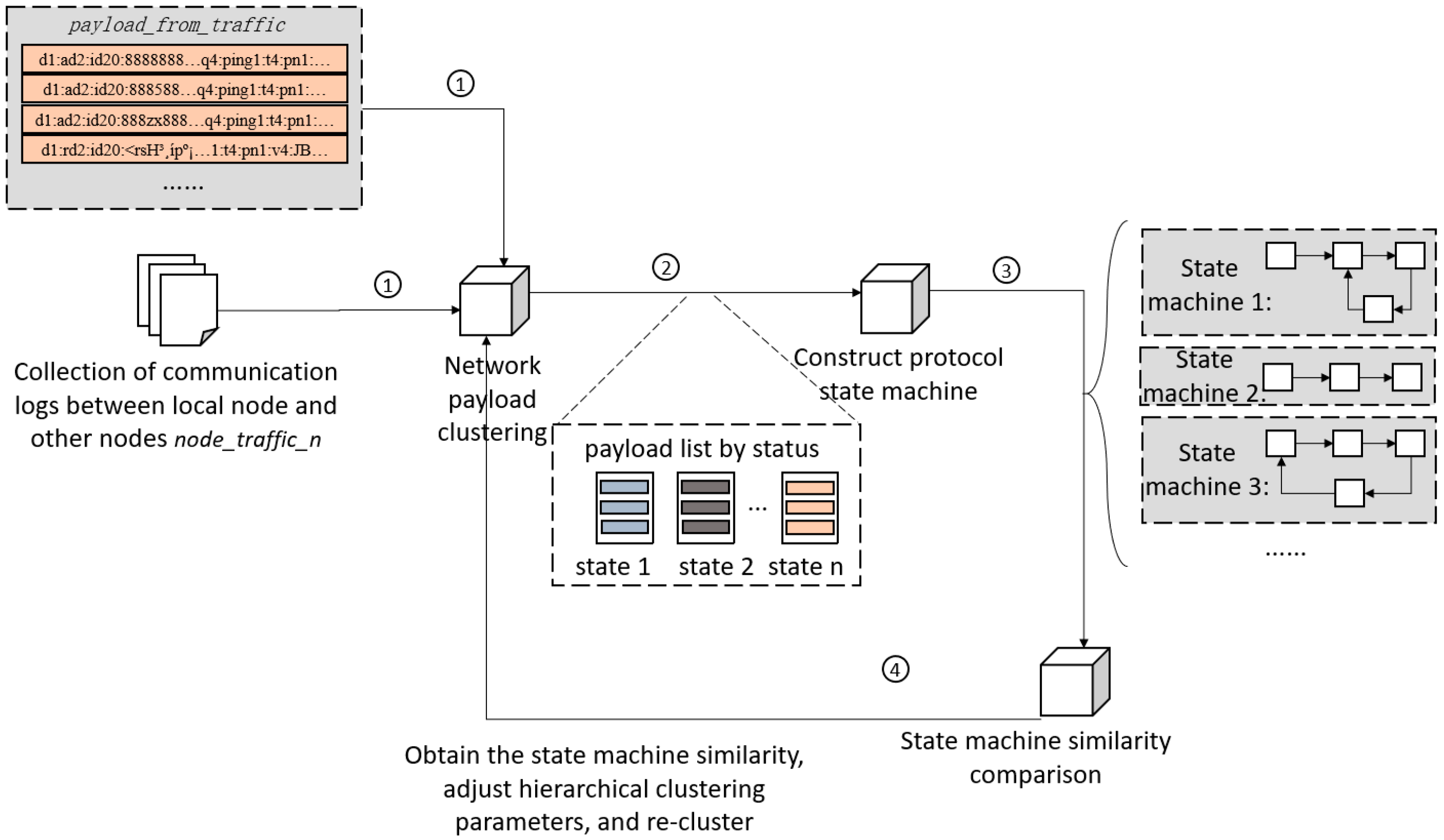 Sensors 25 00073 g010
