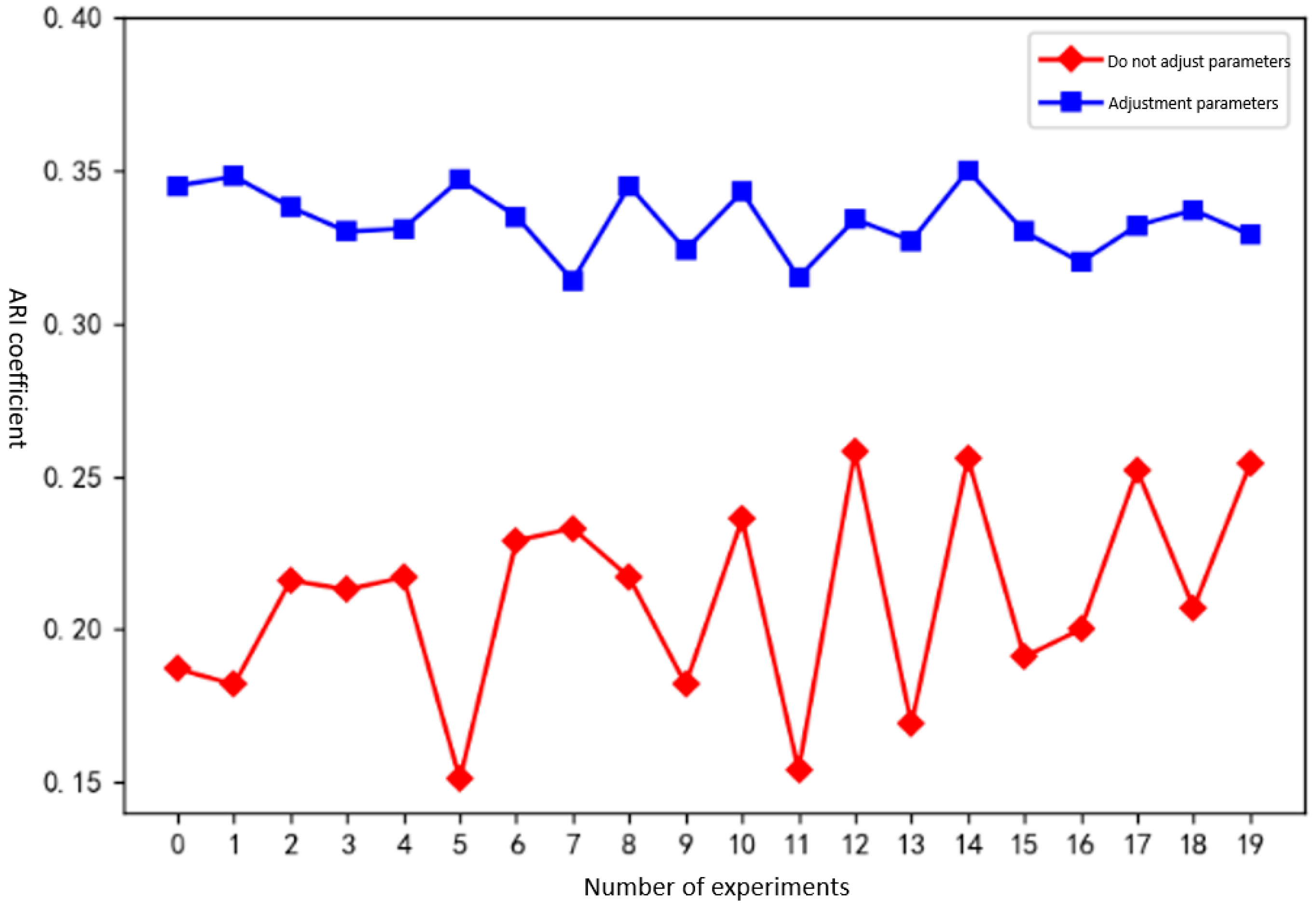 Sensors 25 00073 g013